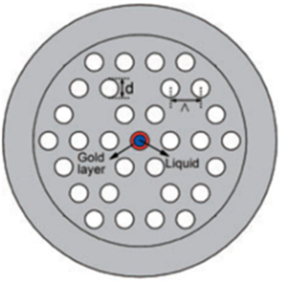 Sensors 19 00464 g009