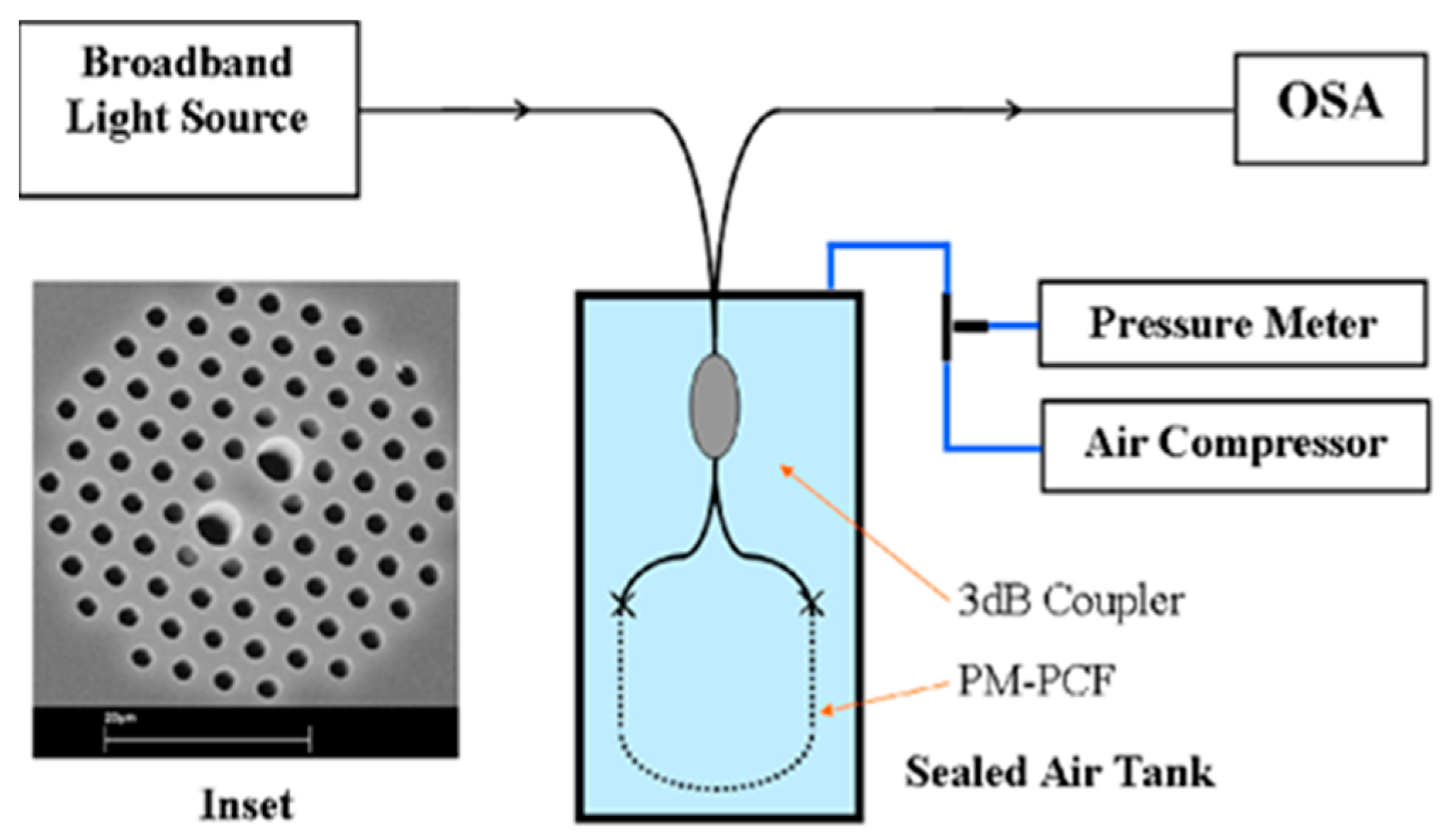 Sensors 19 00464 g012