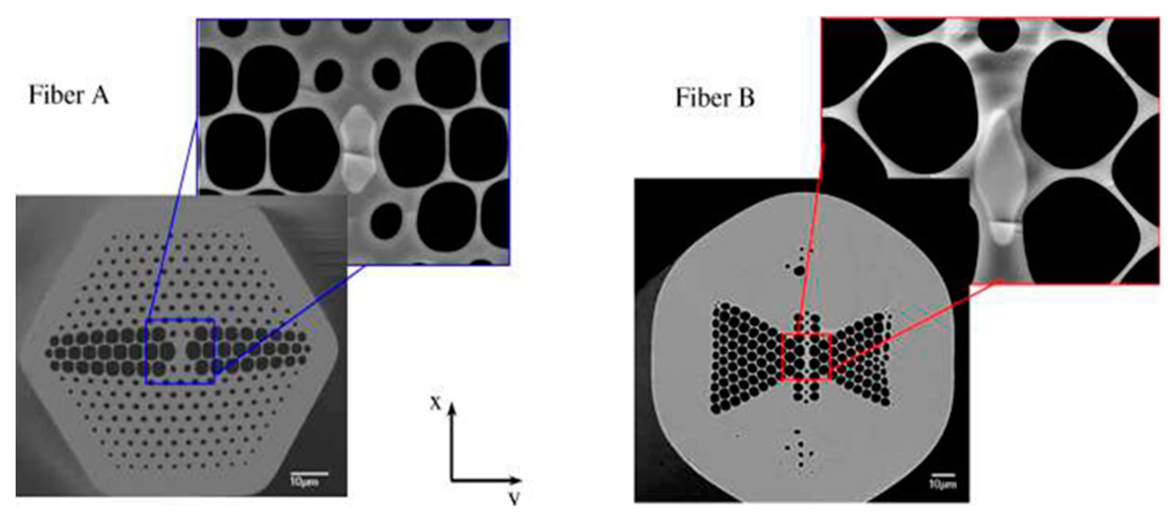 Sensors 19 00464 g013