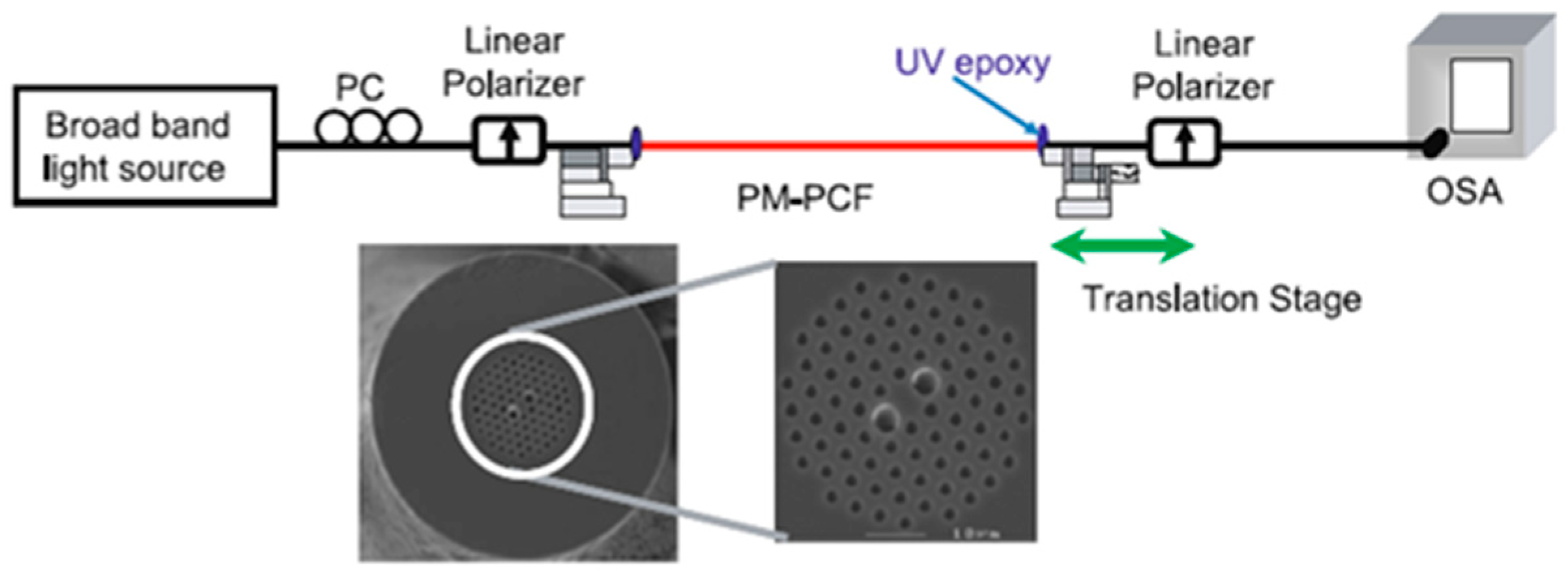 Sensors 19 00464 g016