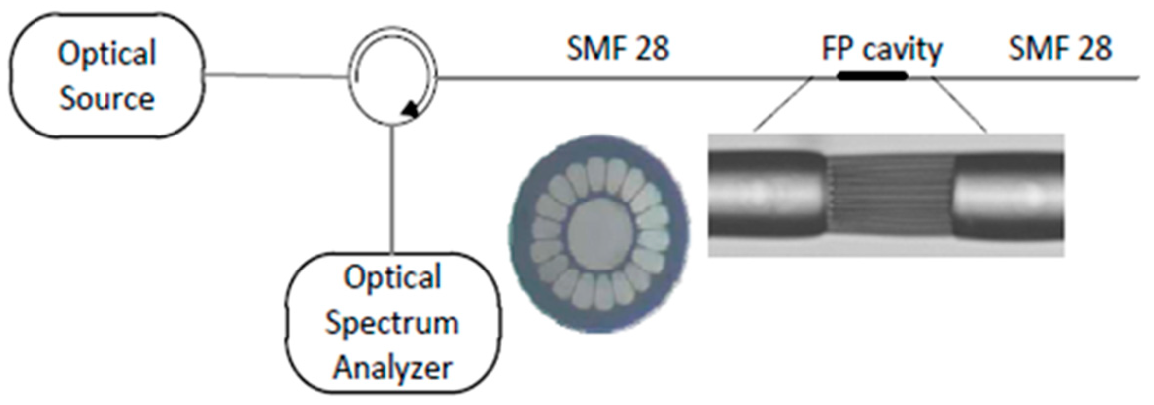 Sensors 19 00464 g017
