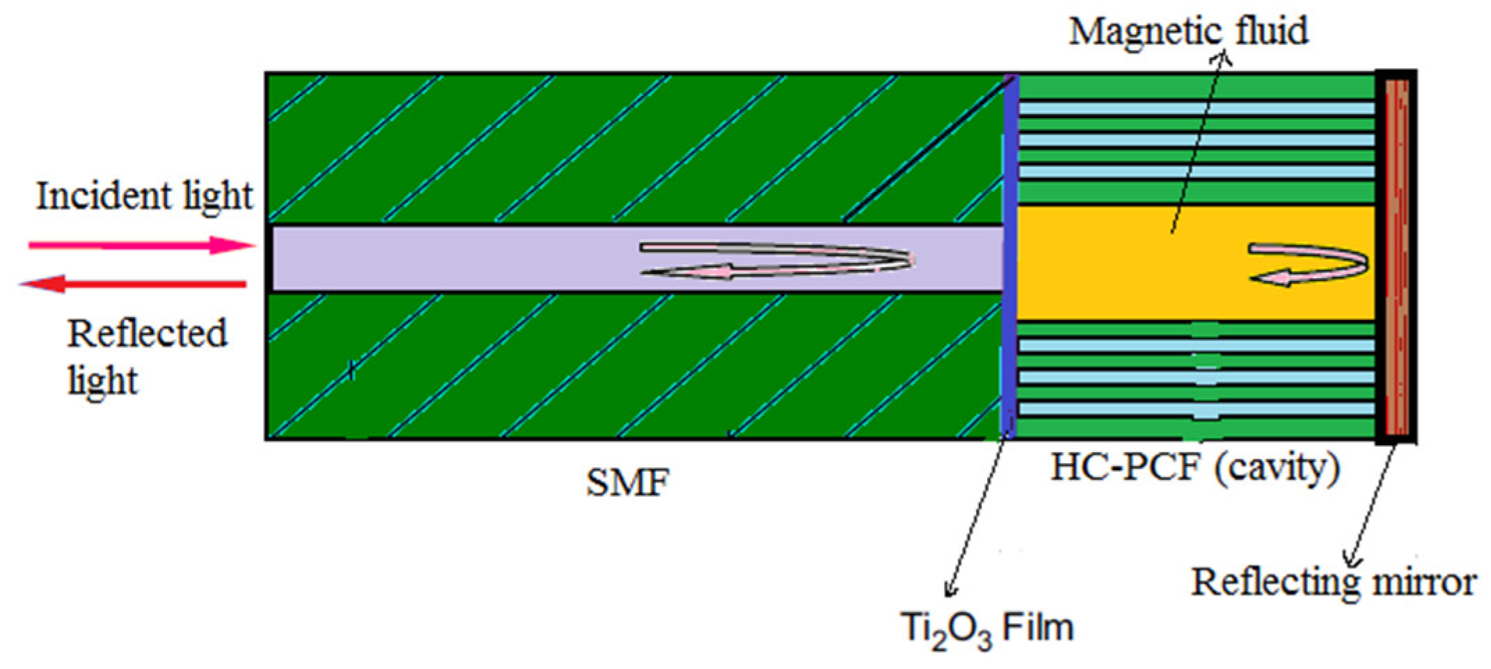 Sensors 19 00464 g031