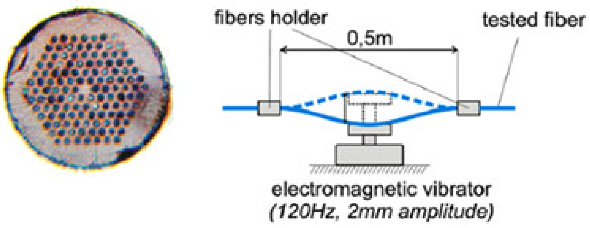Sensors 19 00464 g032