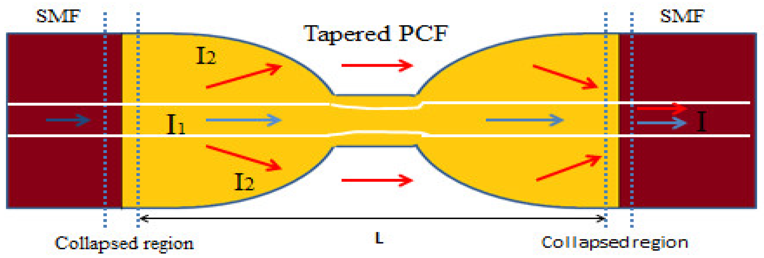 Sensors 19 00464 g034