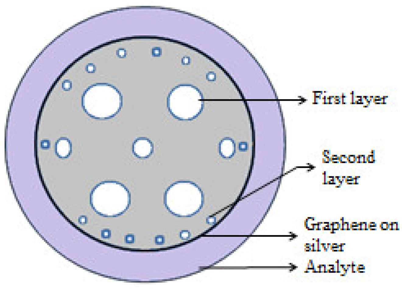 Sensors 19 00464 g041