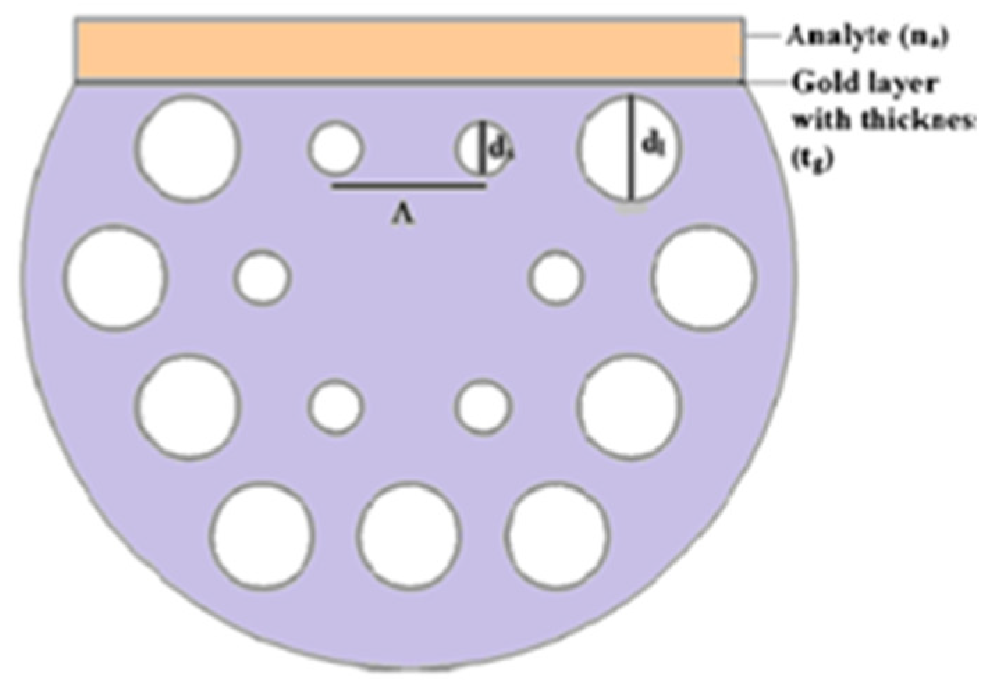 Sensors 19 00464 g042