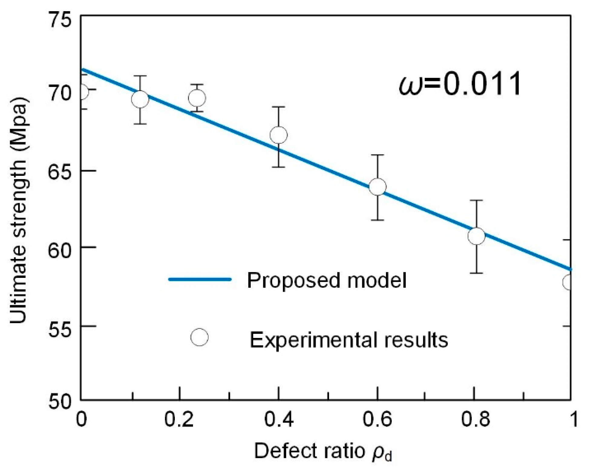 Sensors 19 00468 g006