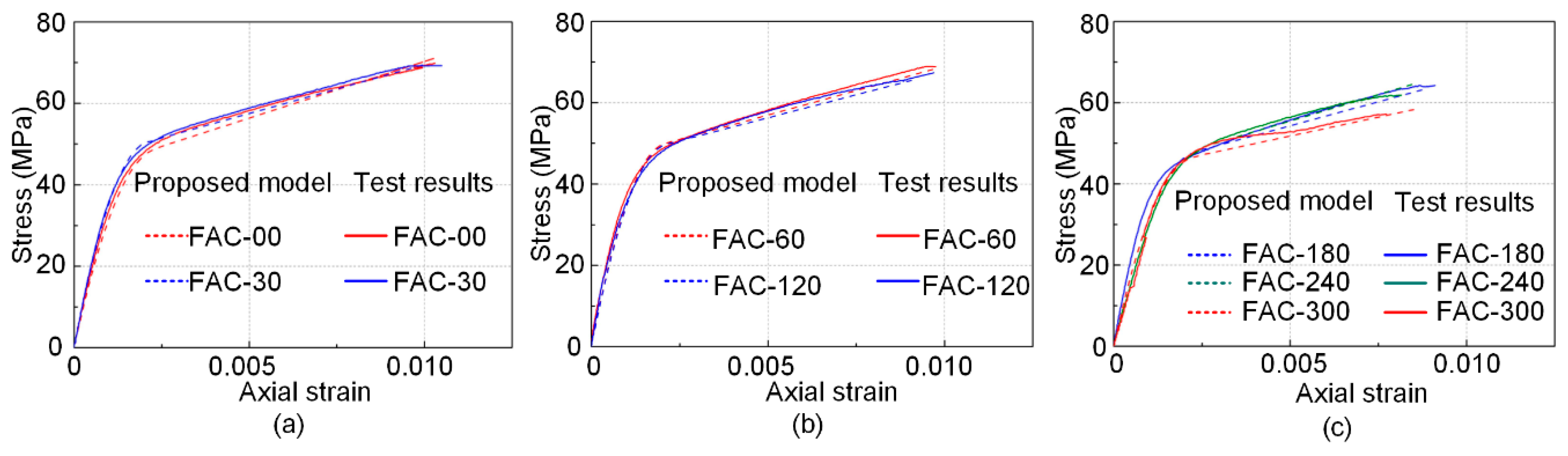 Sensors 19 00468 g009