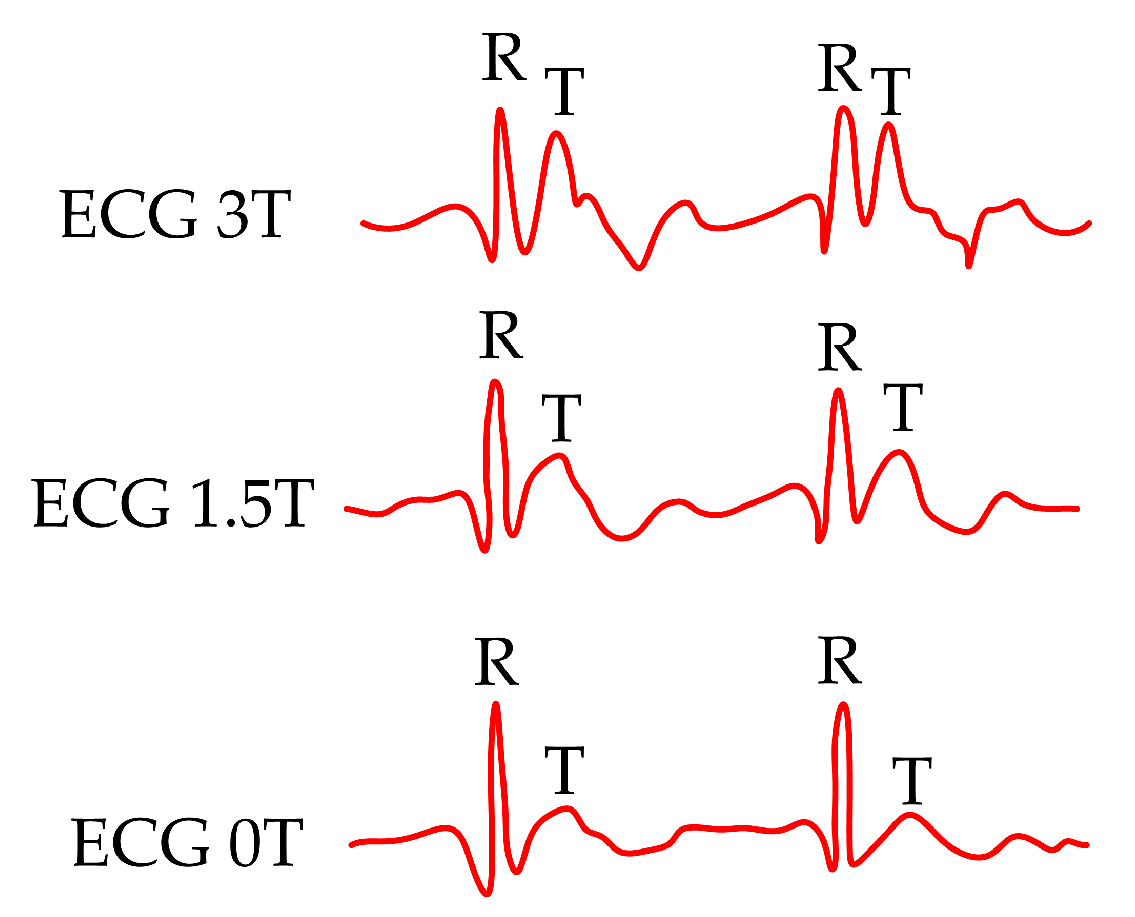 Sensors 19 00470 g001
