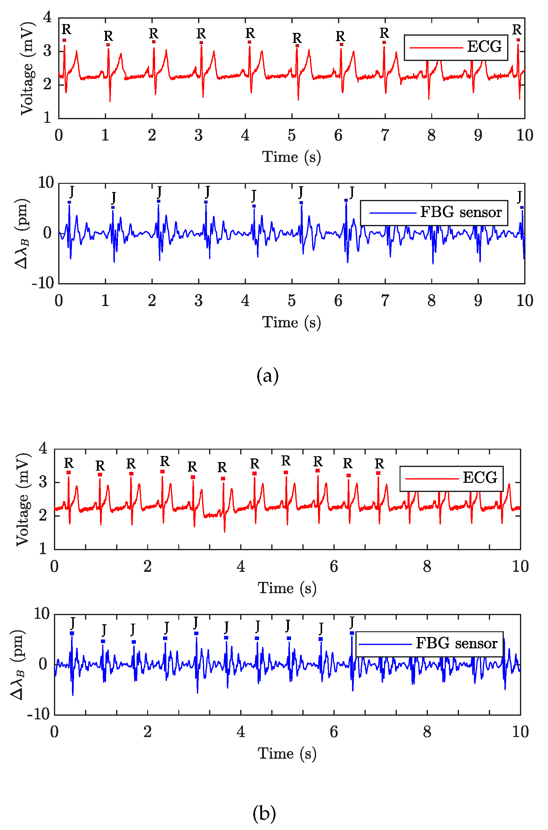 Sensors 19 00470 g013