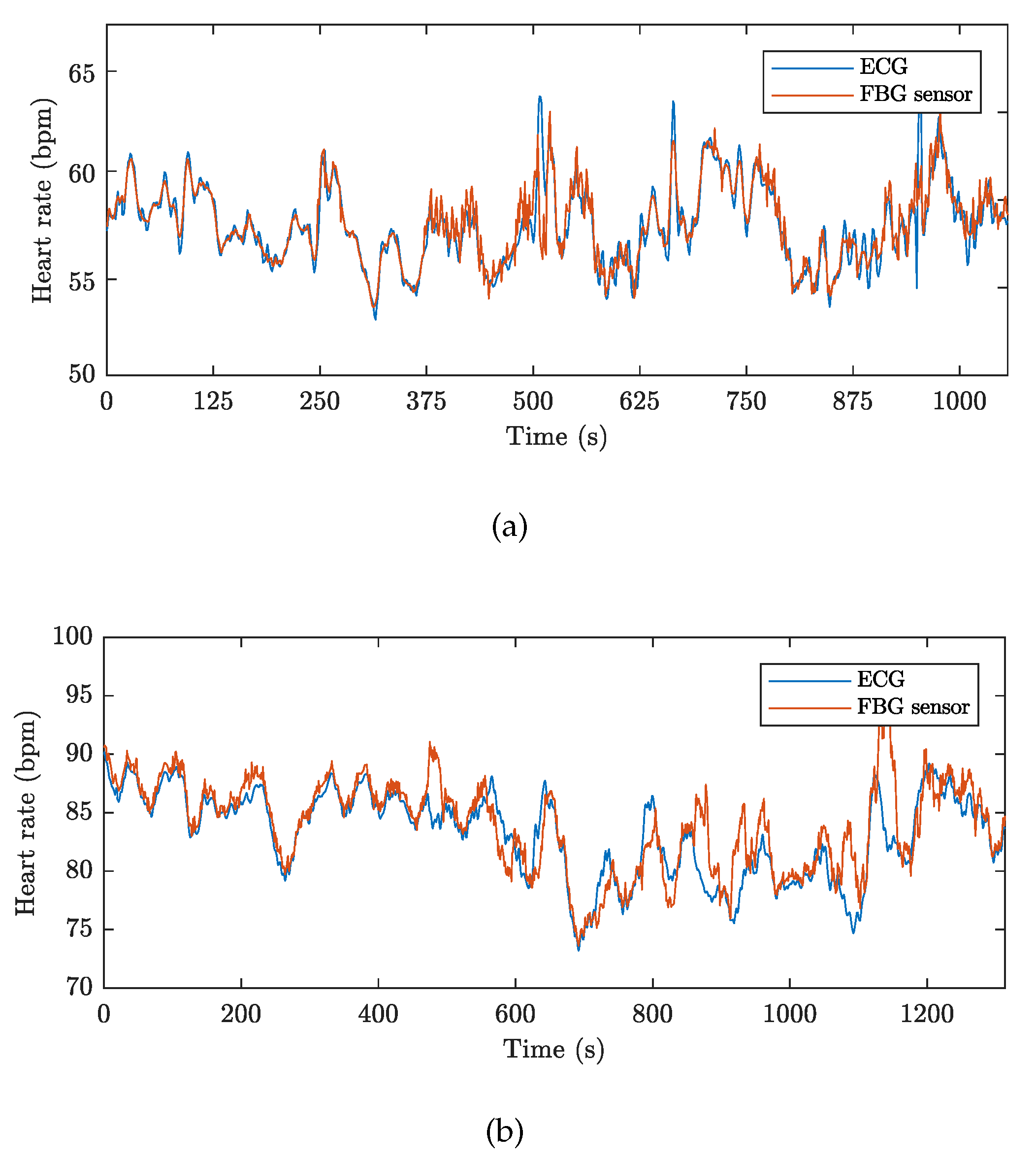 Sensors 19 00470 g014