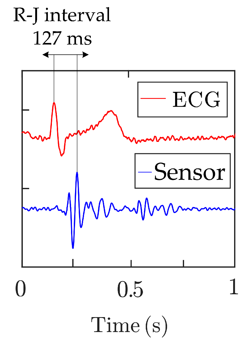Sensors 19 00470 g018
