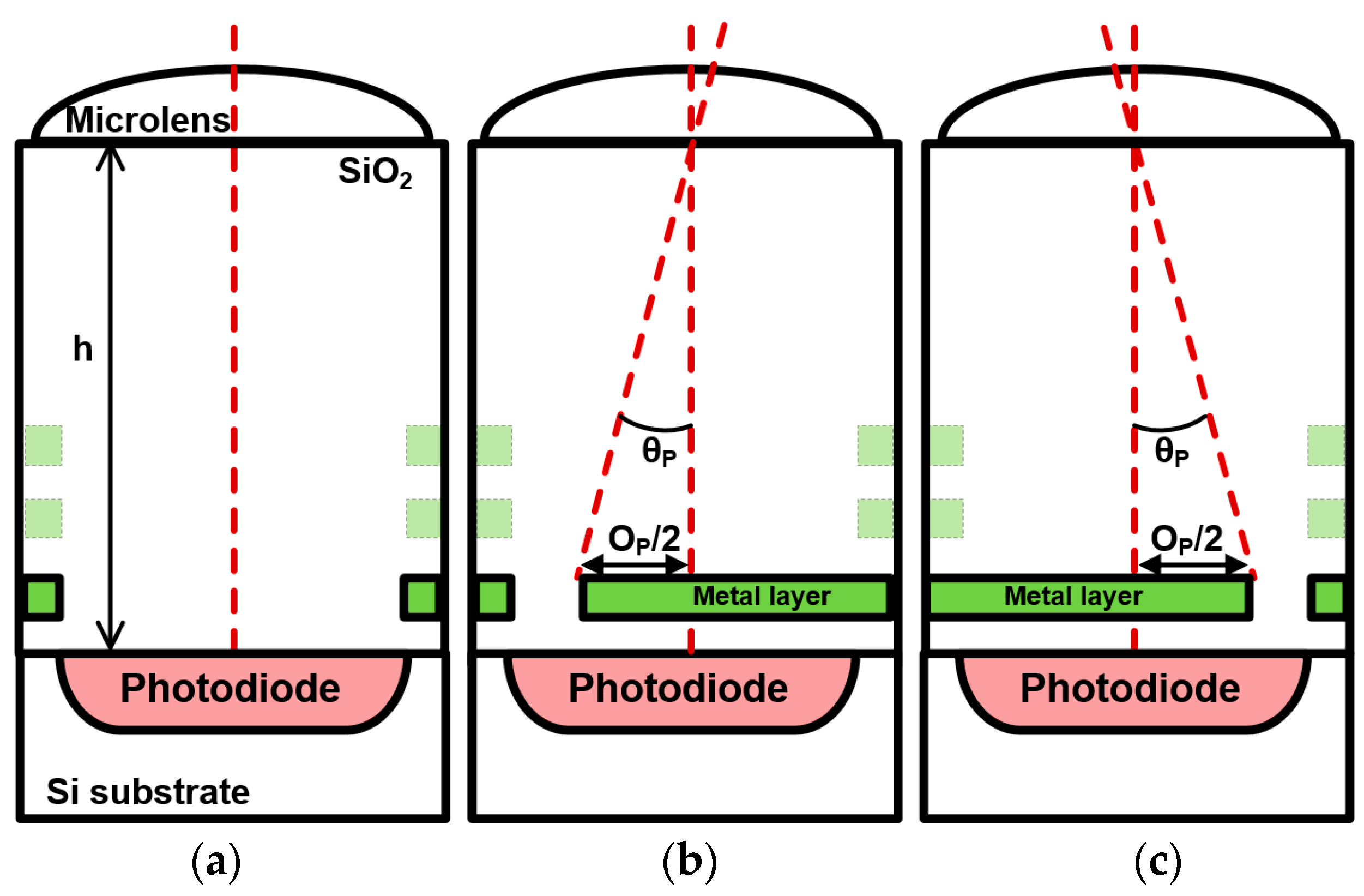 Sensors 19 00472 g004
