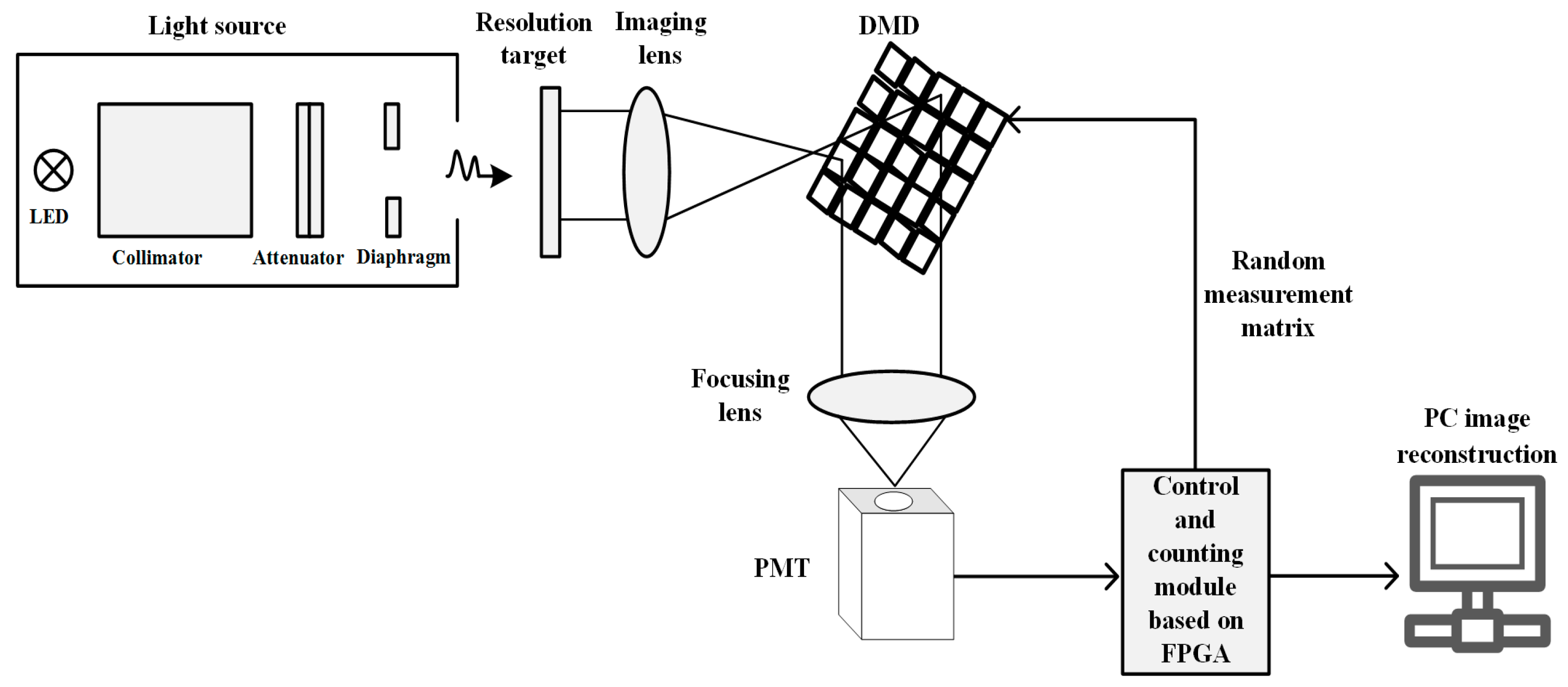 Sensors 19 00474 g001 Sensors 19 00474 g001