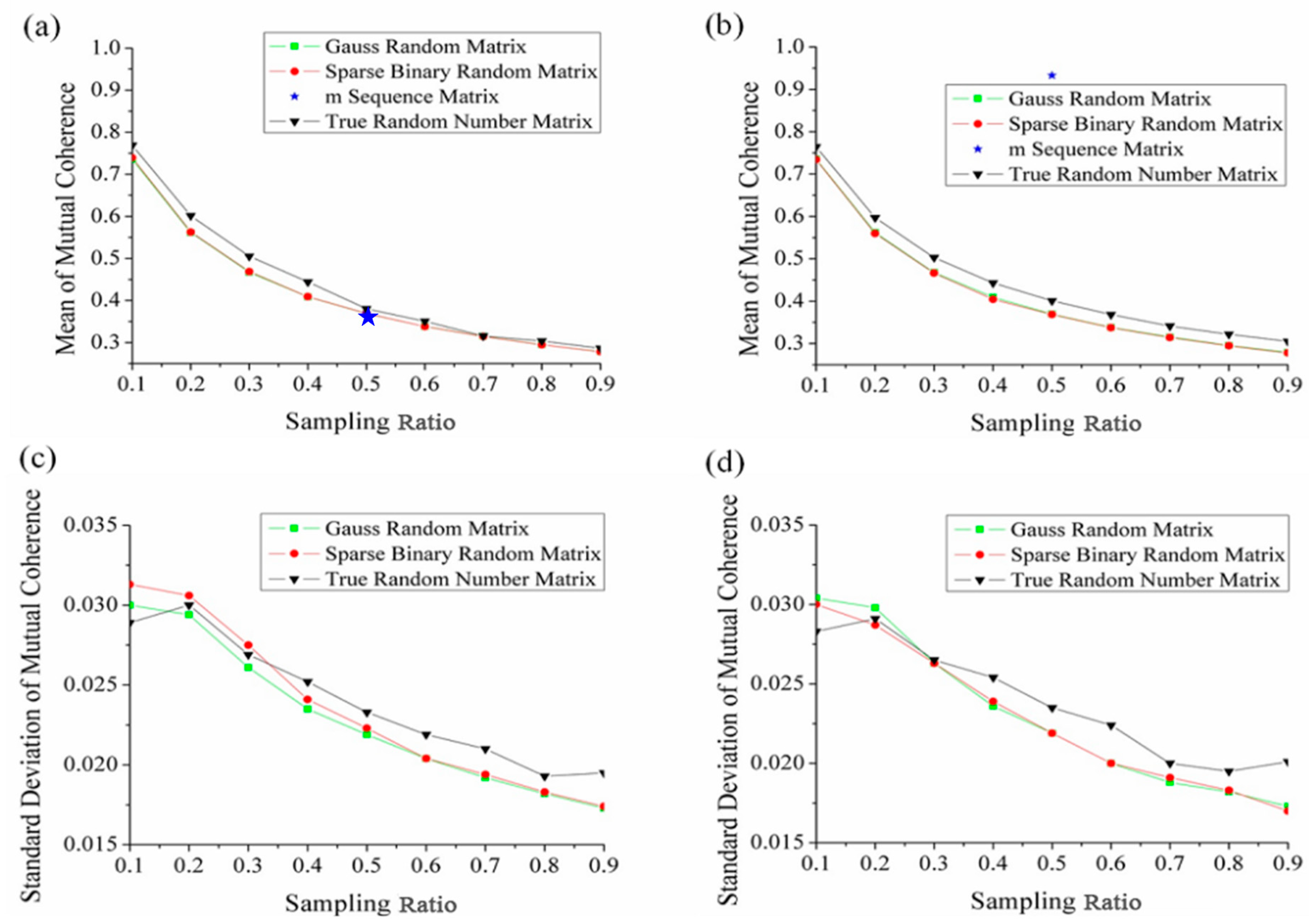 Sensors 19 00474 g002 Sensors 19 00474 g002