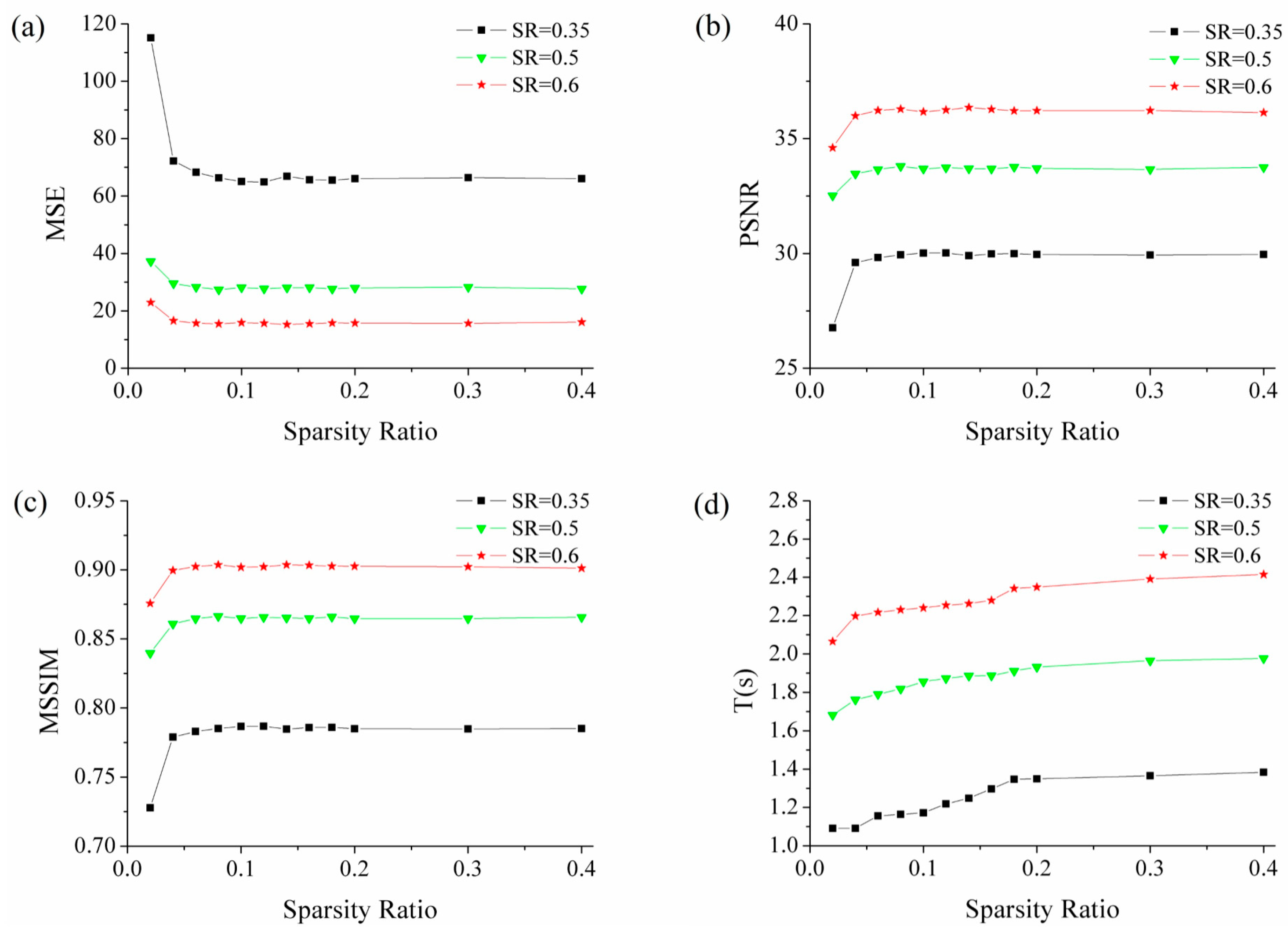 Sensors 19 00474 g003 Sensors 19 00474 g003
