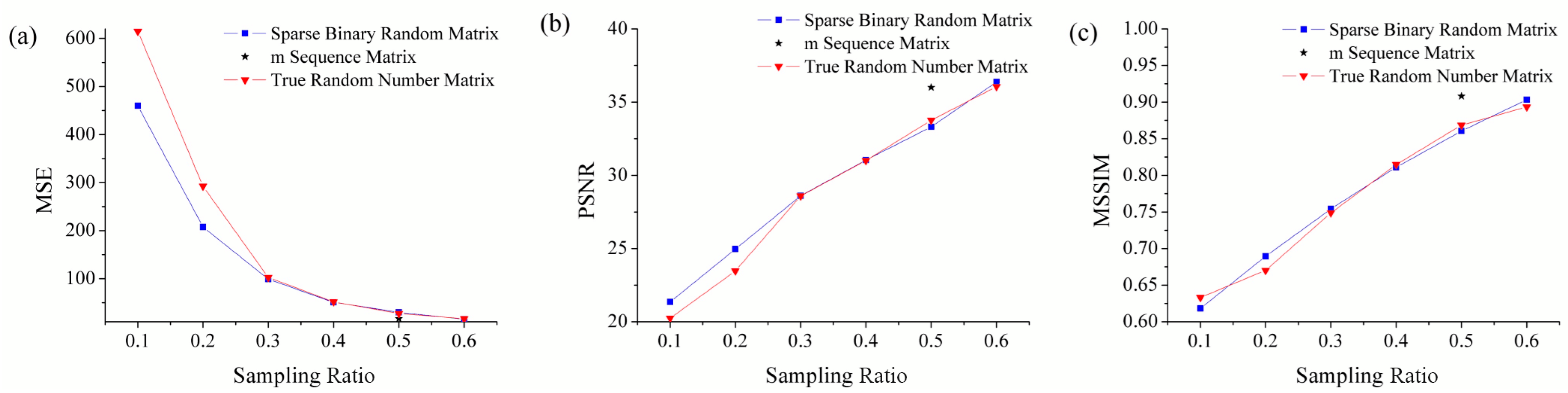 Sensors 19 00474 g005 Sensors 19 00474 g005