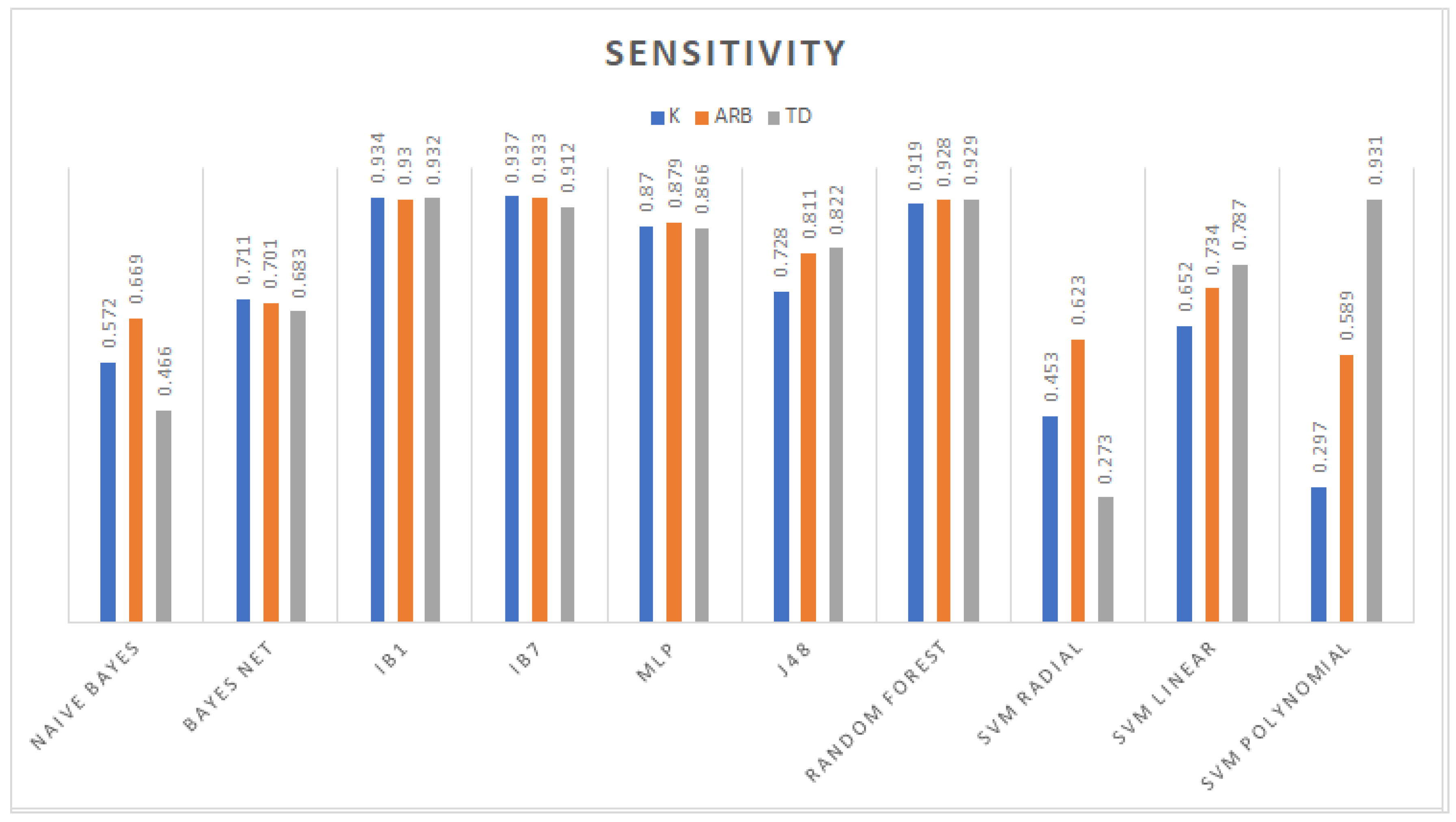 Sensors 19 00475 g006