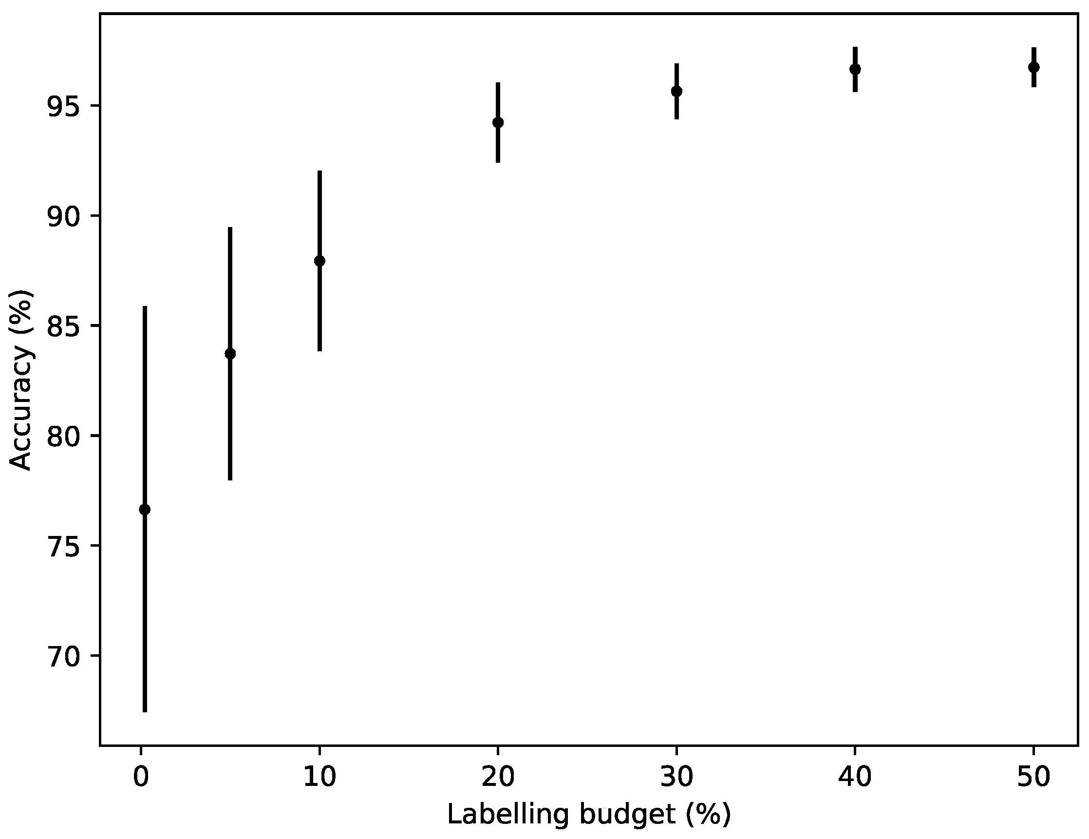 Sensors 19 00477 g002