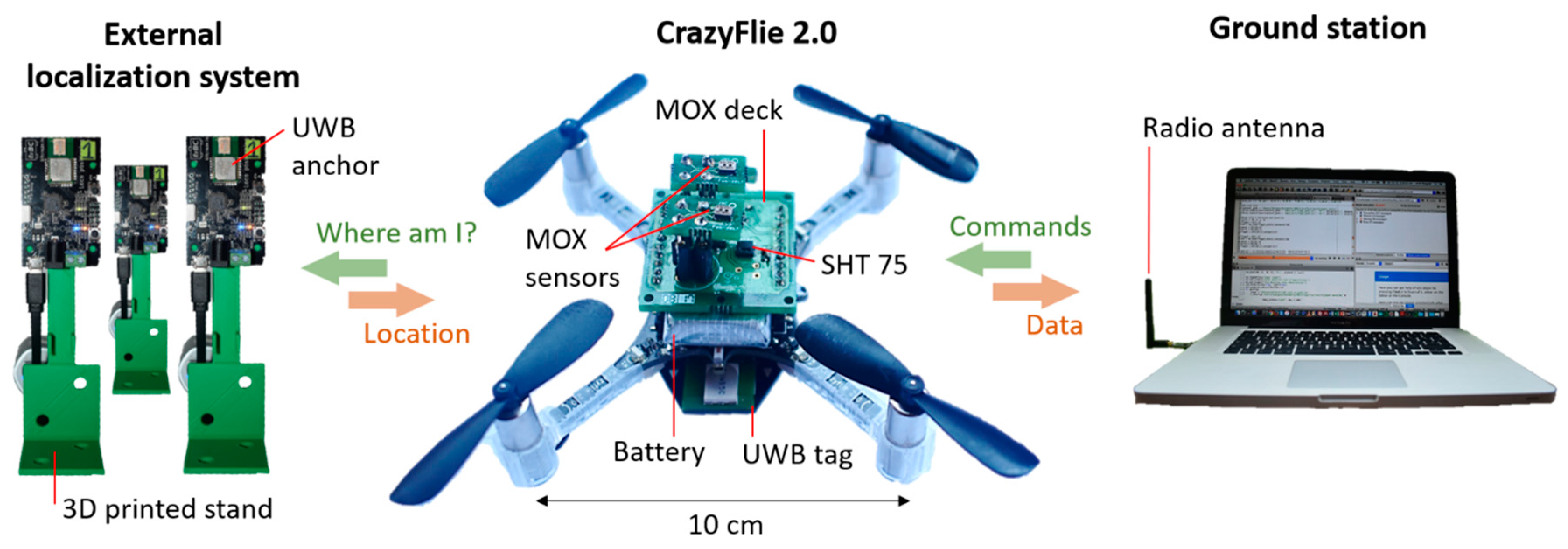 Sensors 19 00478 g003