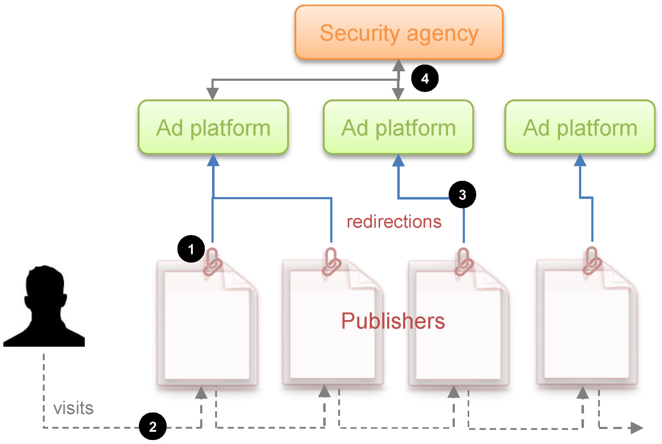 Sensors 19 00480 g001 550