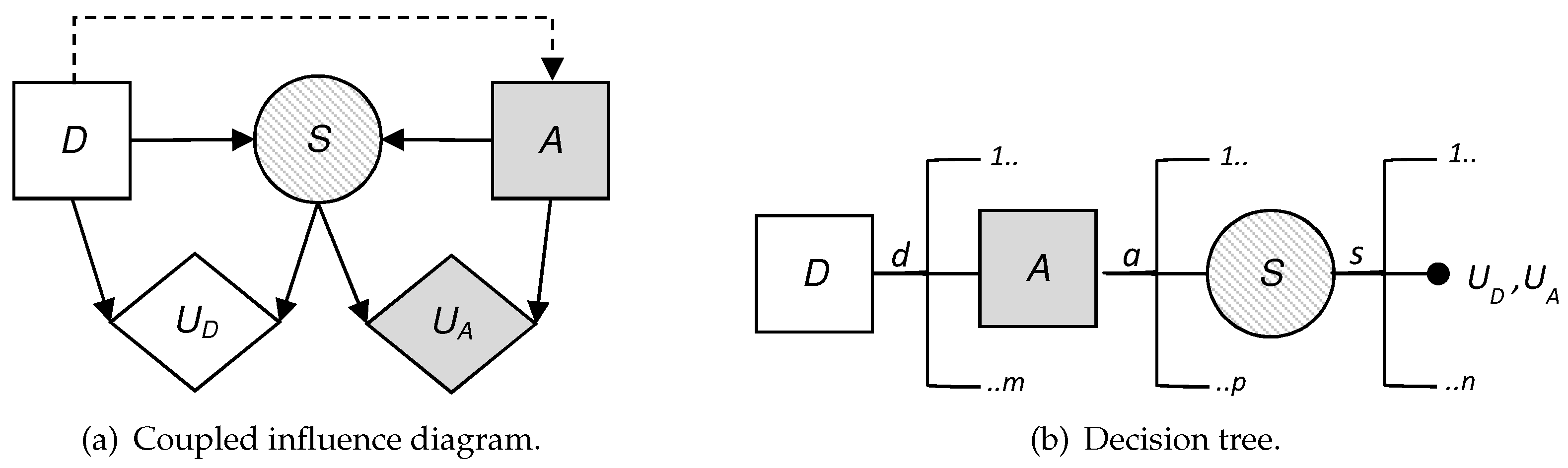 Sensors 19 00480 g002 550