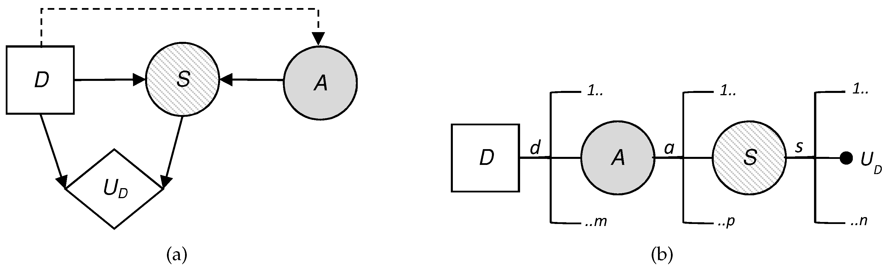 Sensors 19 00480 g003 550