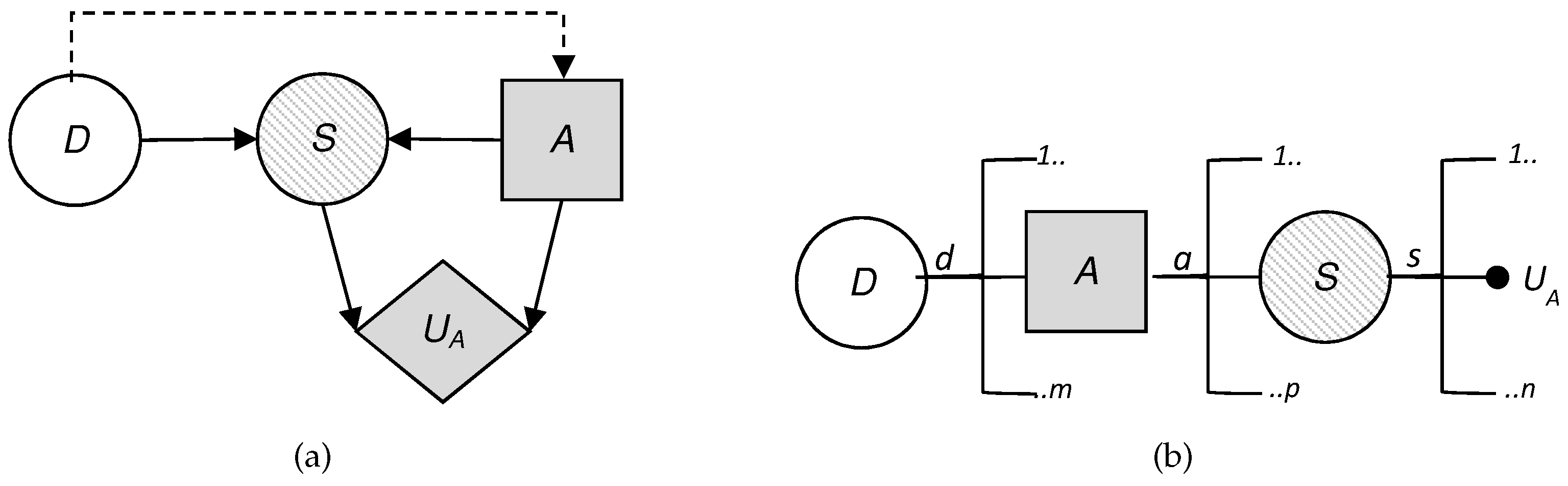 Sensors 19 00480 g004 550