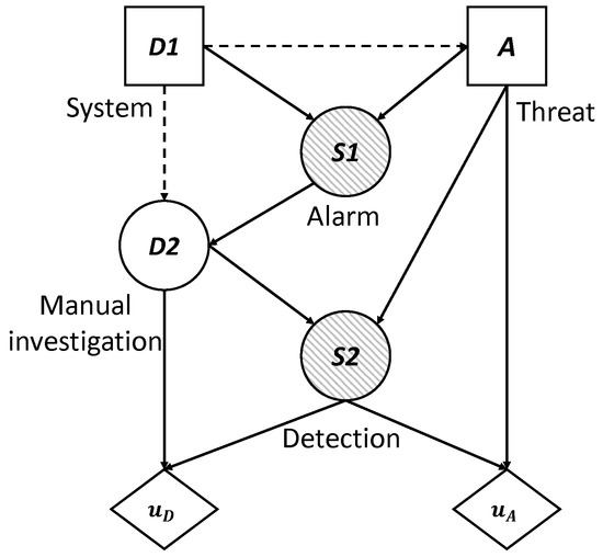 Sensors | Free Full-Text An Approach Counterterrorist Online Surveillance | HTML
