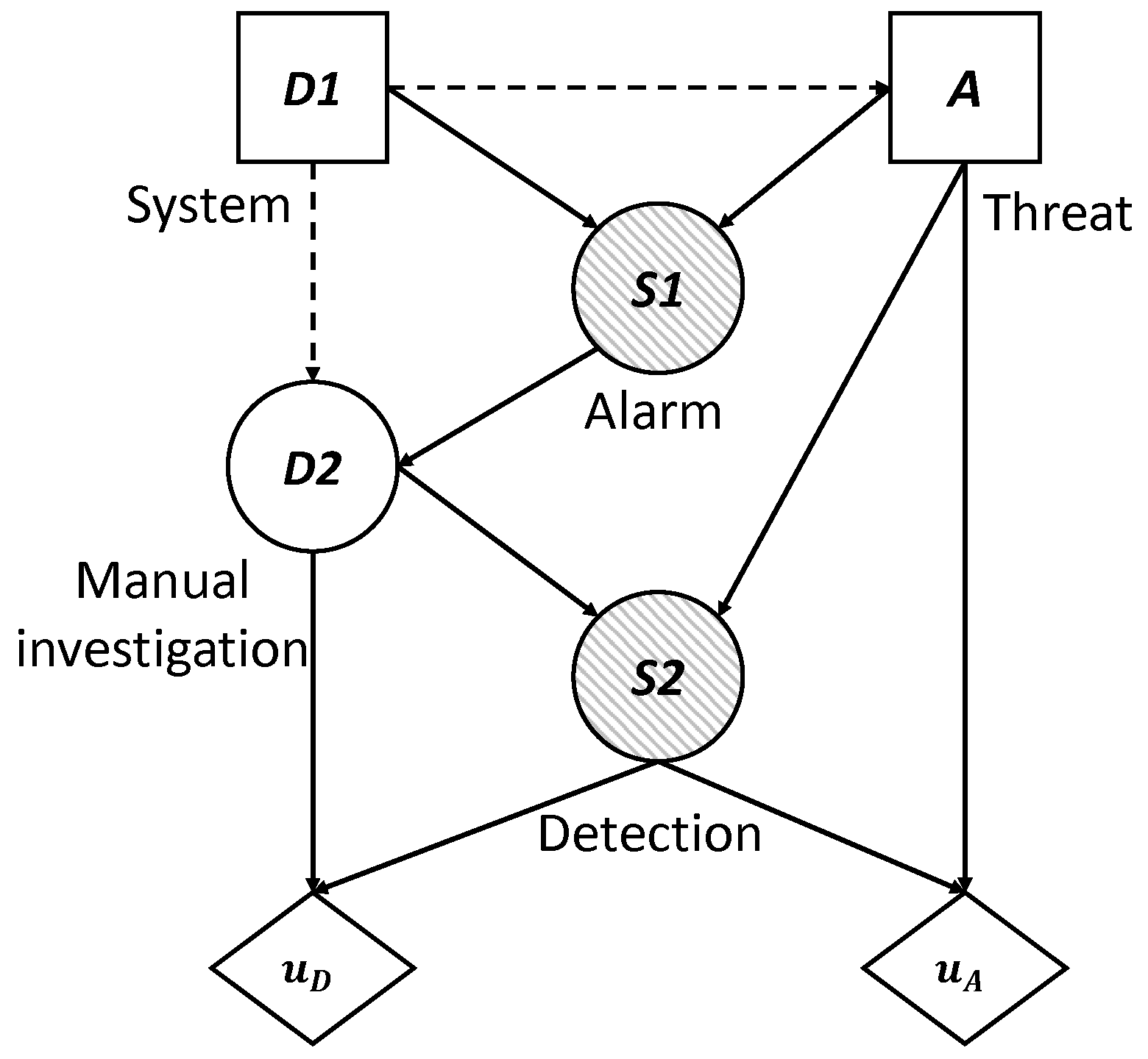 Sensors 19 00480 g005 550