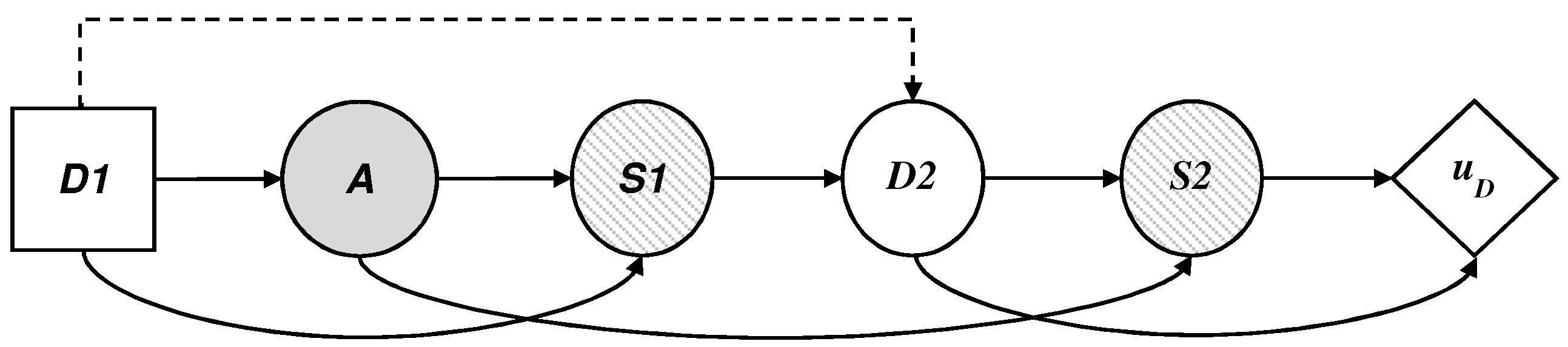 Sensors 19 00480 g006 550