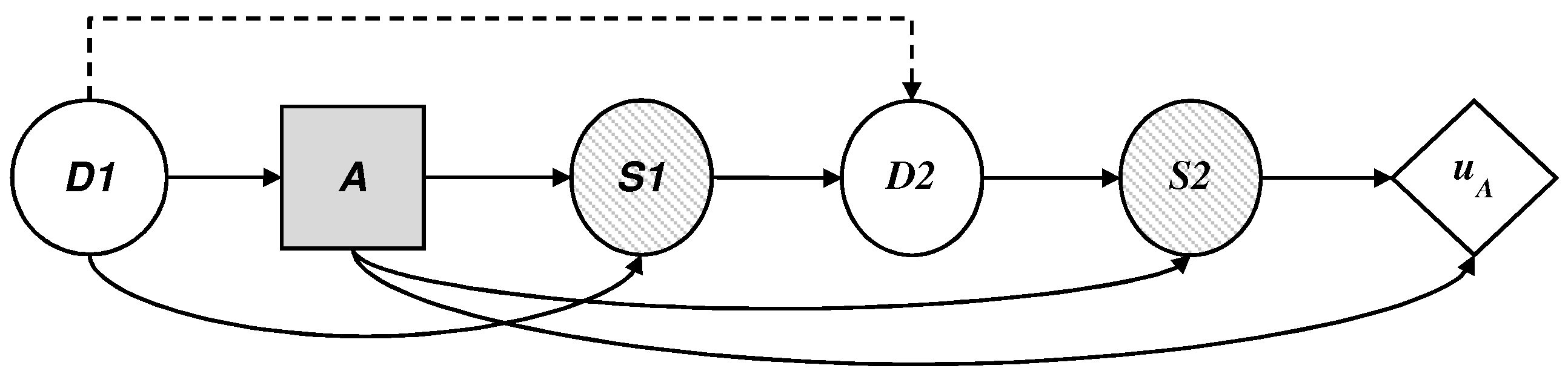 Sensors 19 00480 g007 550