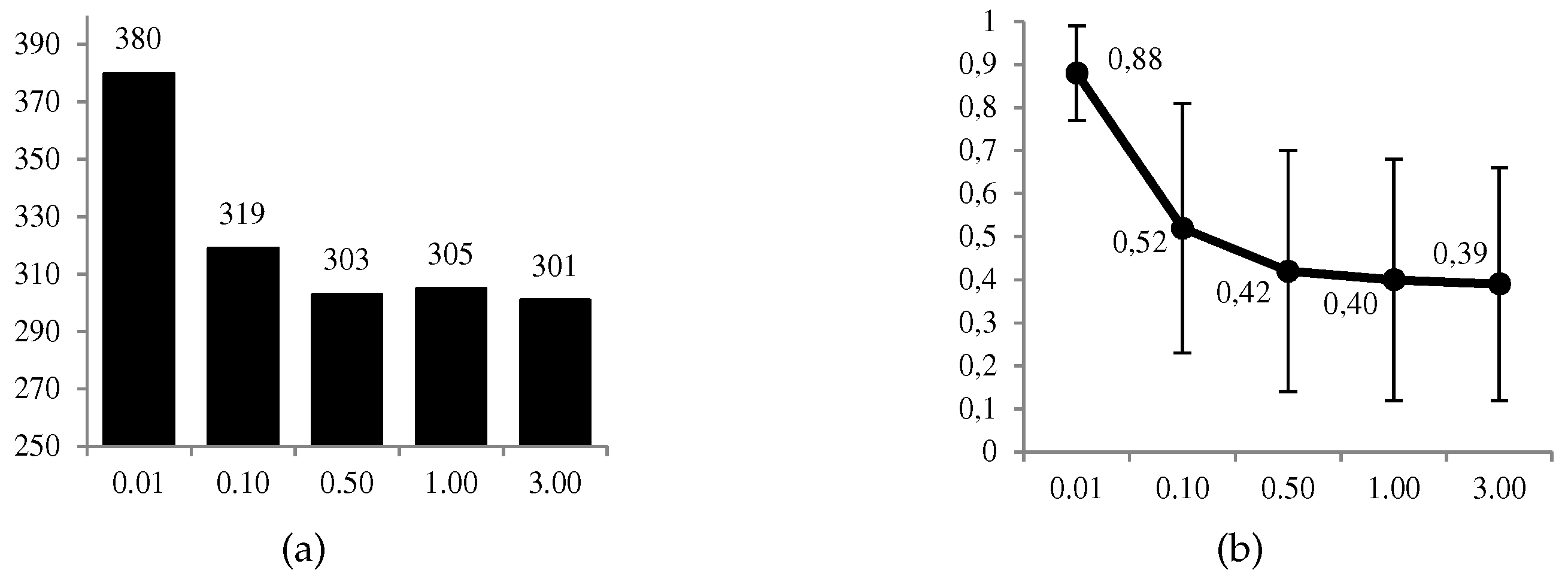 Sensors 19 00480 g008 550