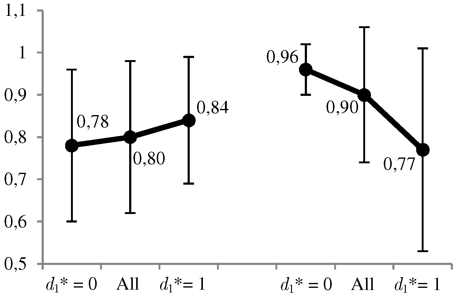Sensors 19 00480 g009 550