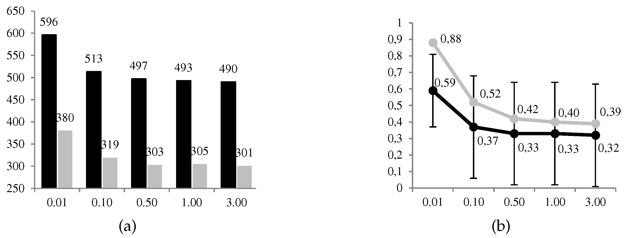 Sensors 19 00480 g010 550