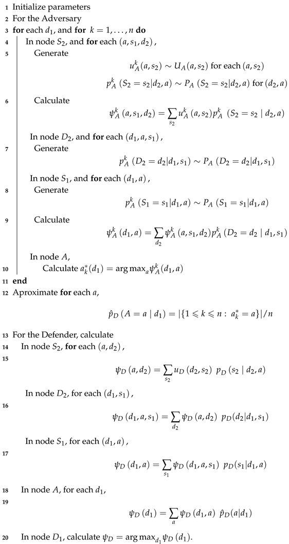 Sensors 19 00480 i001