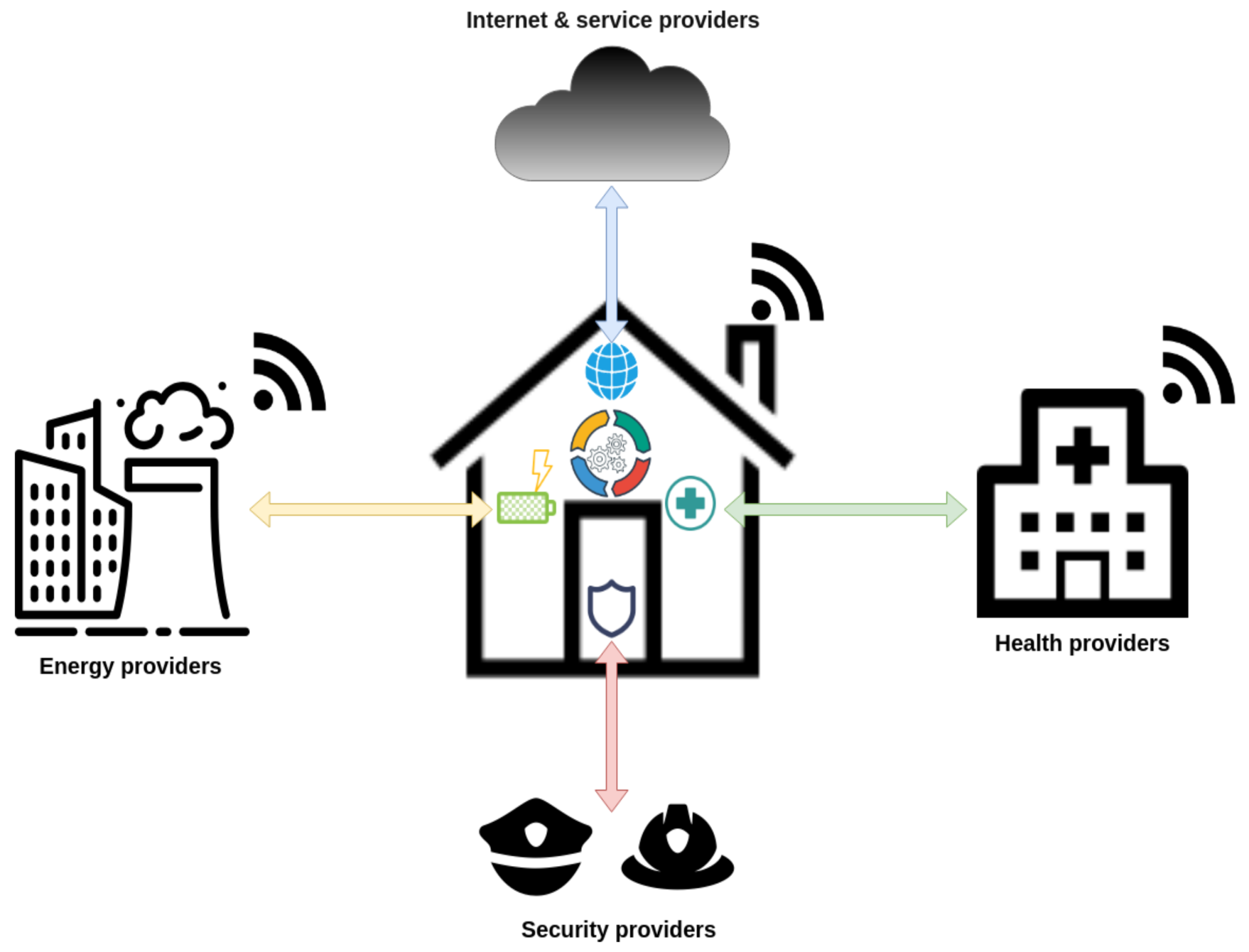Sensors 19 00481 g002