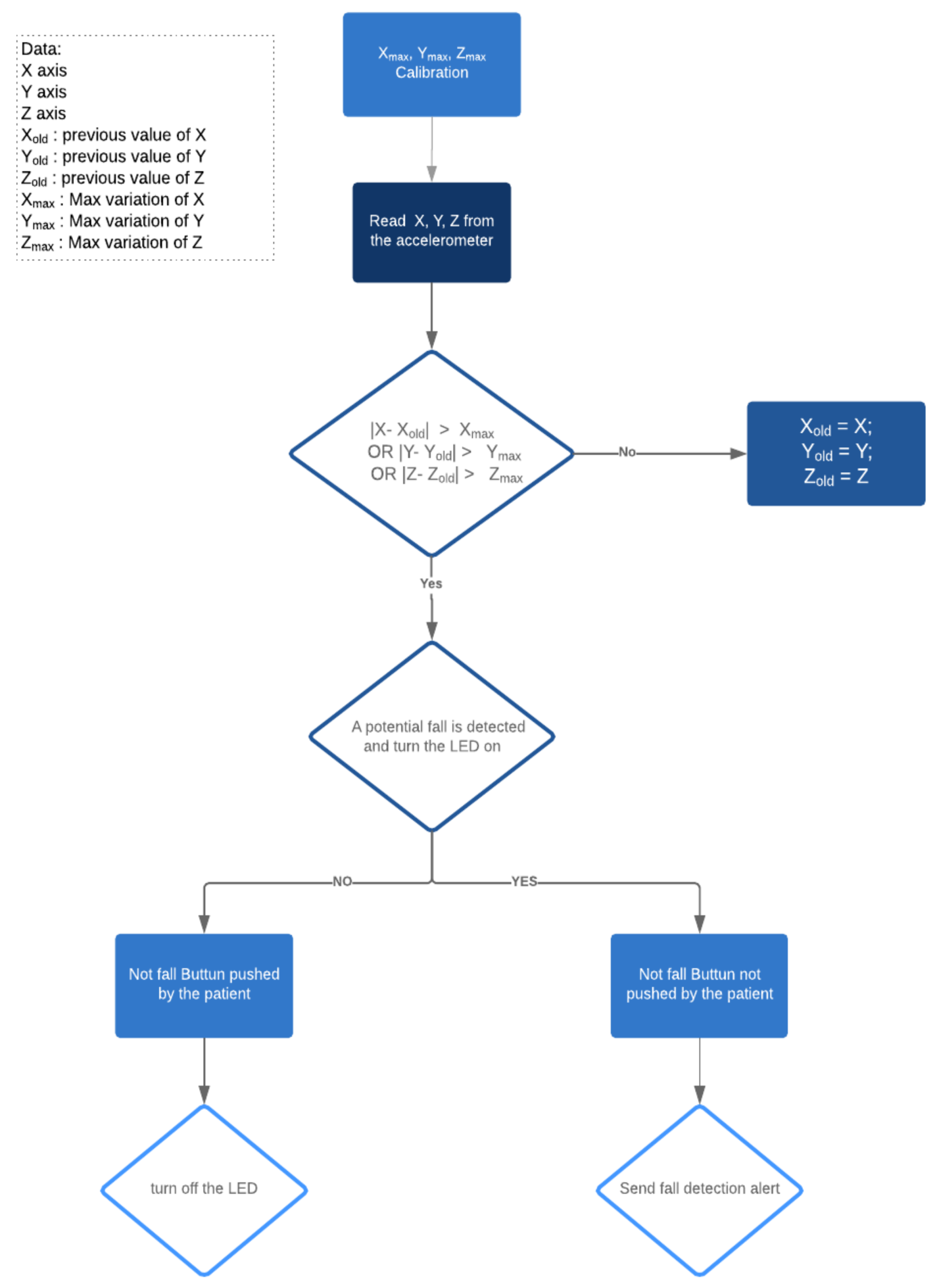 Sensors 19 00481 g005
