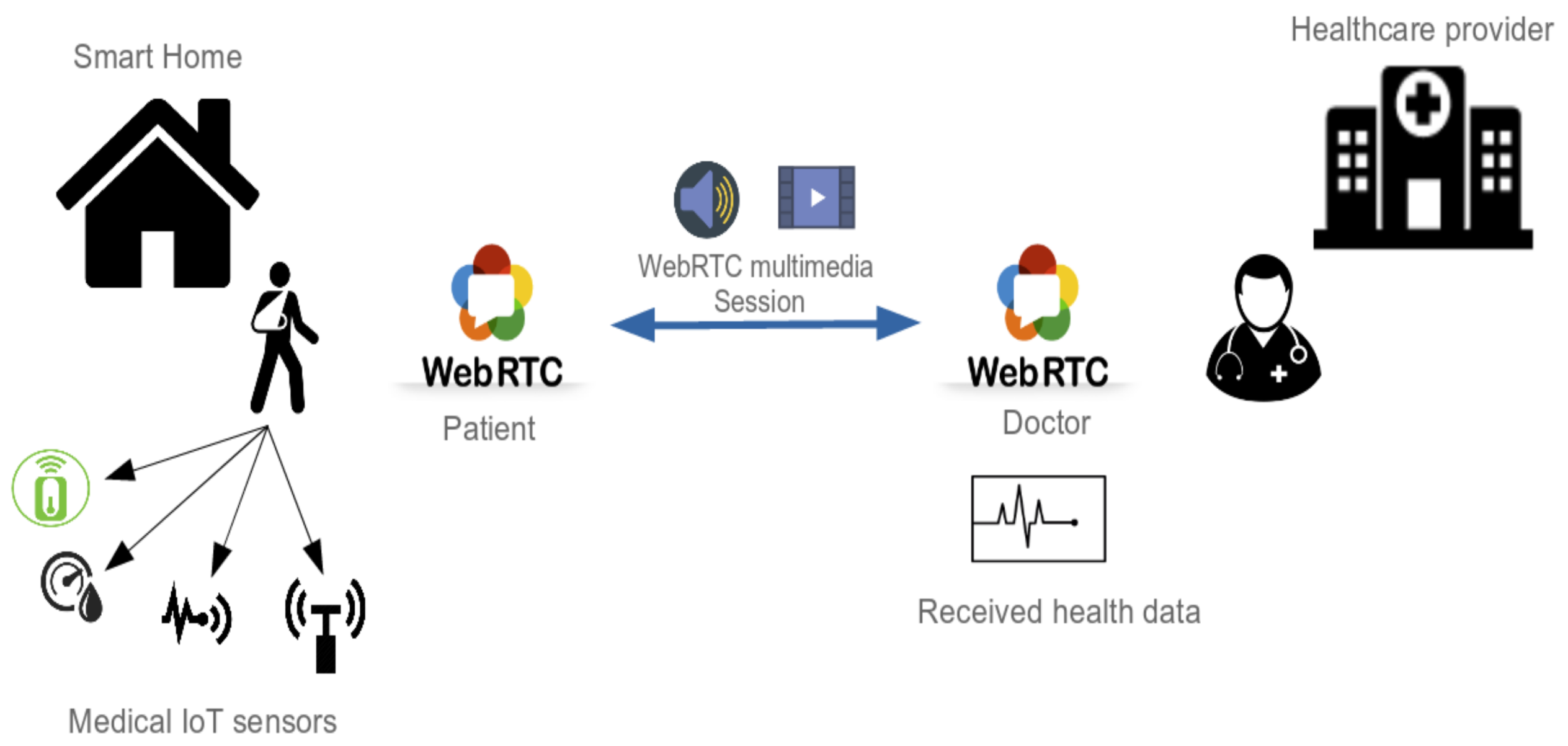 Sensors 19 00481 g016