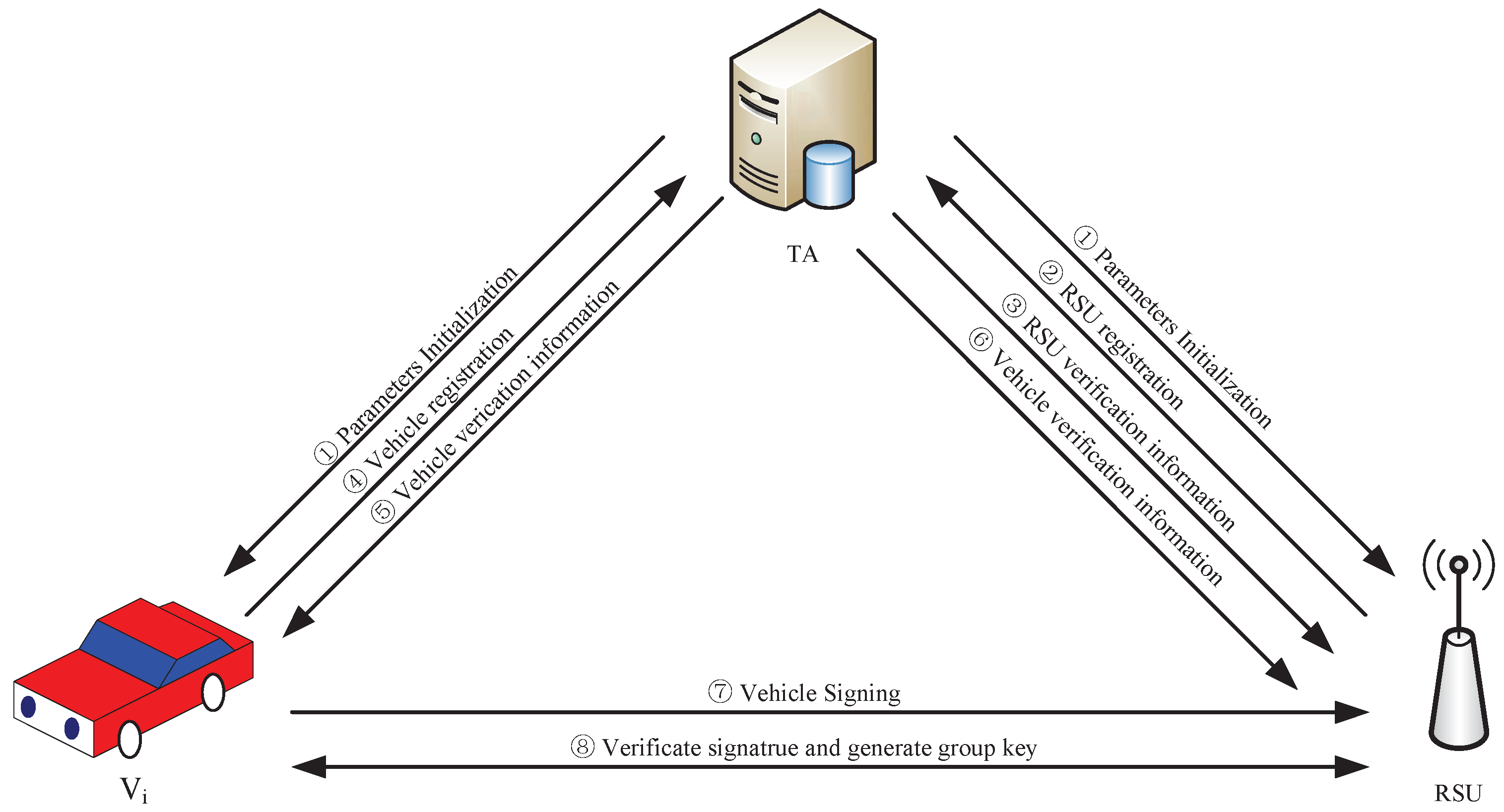 Sensors 19 00482 g002 550
