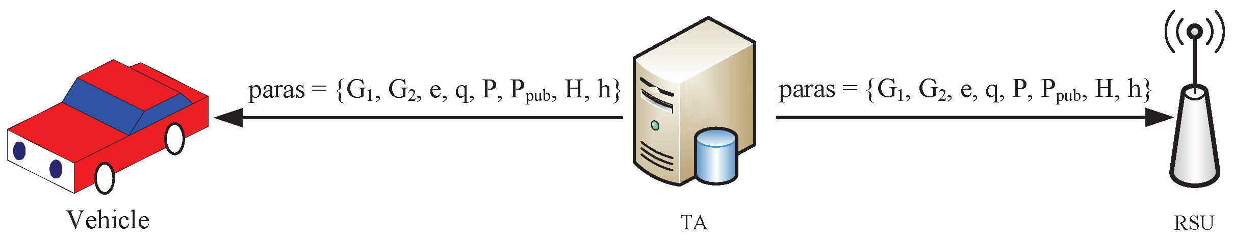 Sensors 19 00482 g003 550