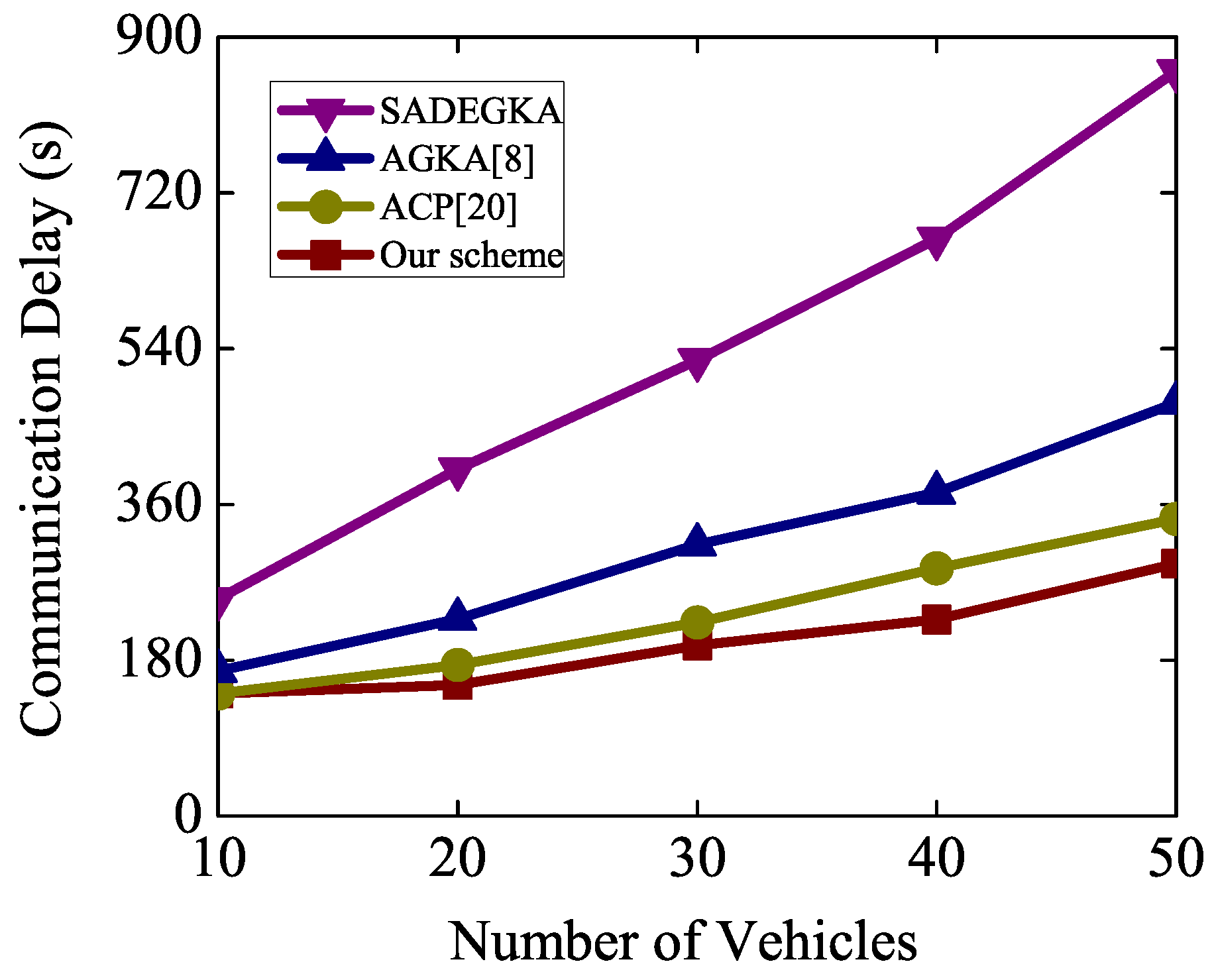 Sensors 19 00482 g007 550