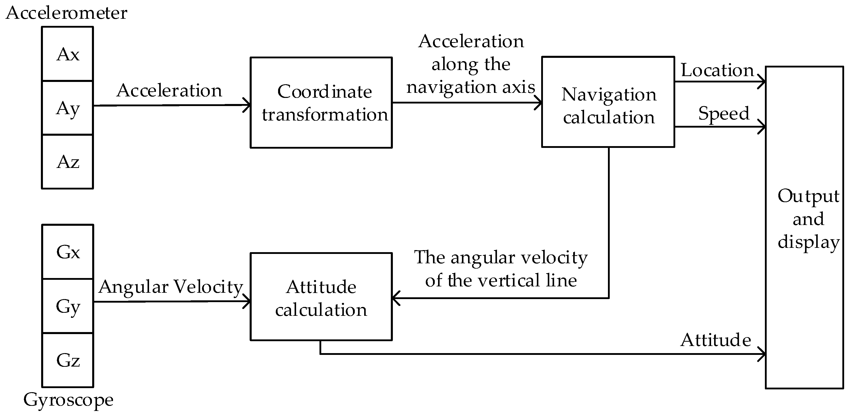 Sensors 19 00483 g001