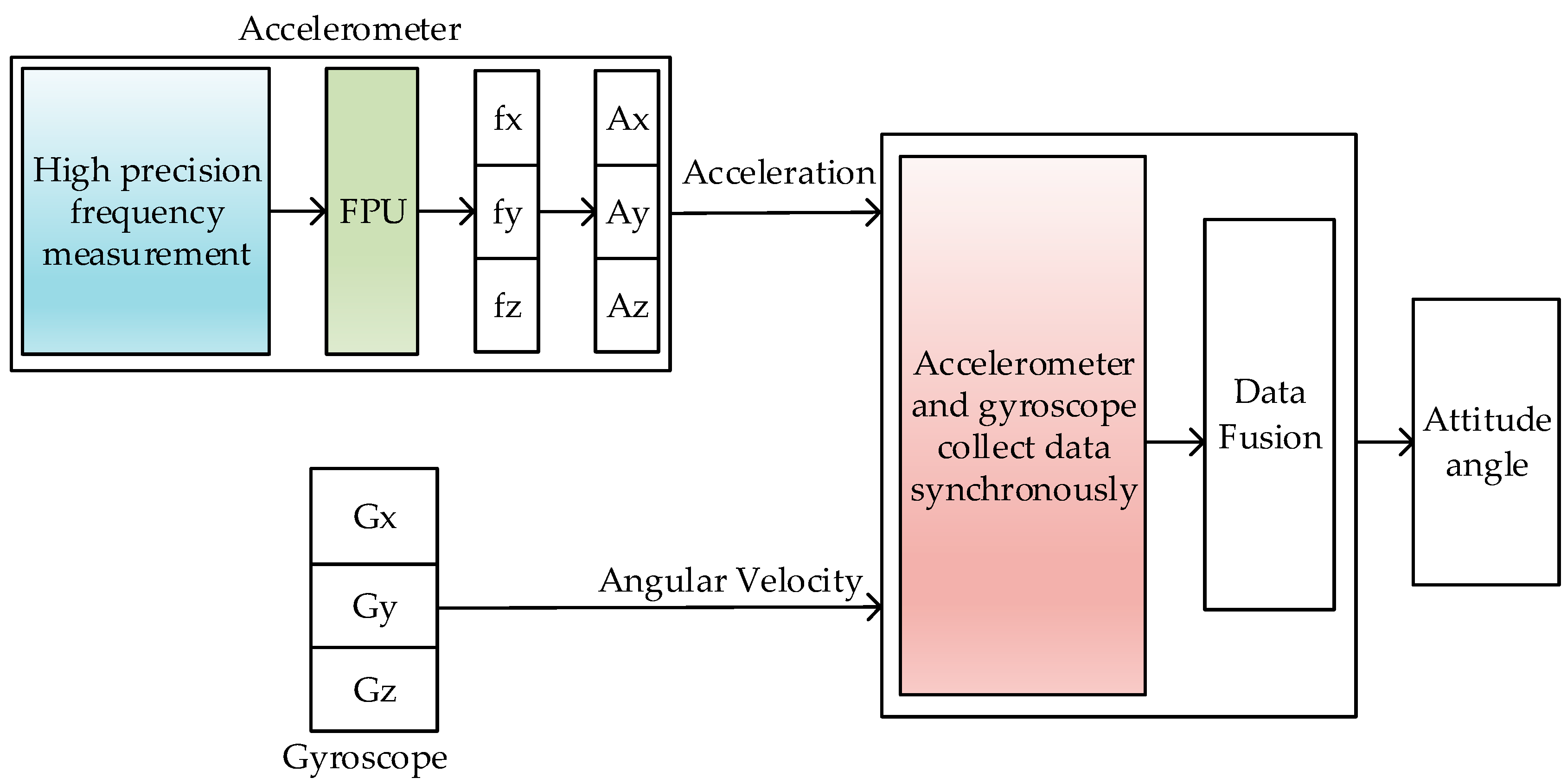 Sensors 19 00483 g002
