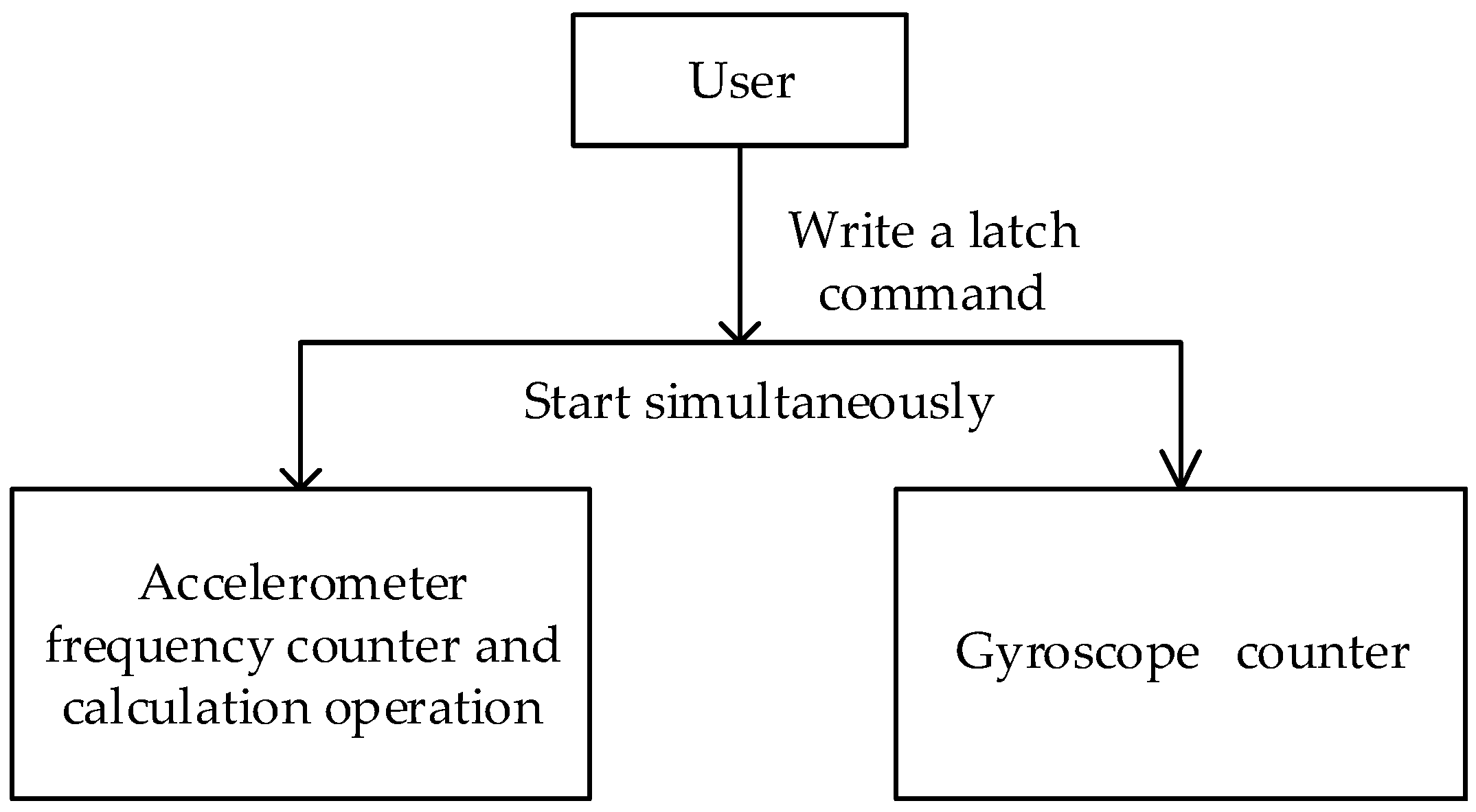 Sensors 19 00483 g004