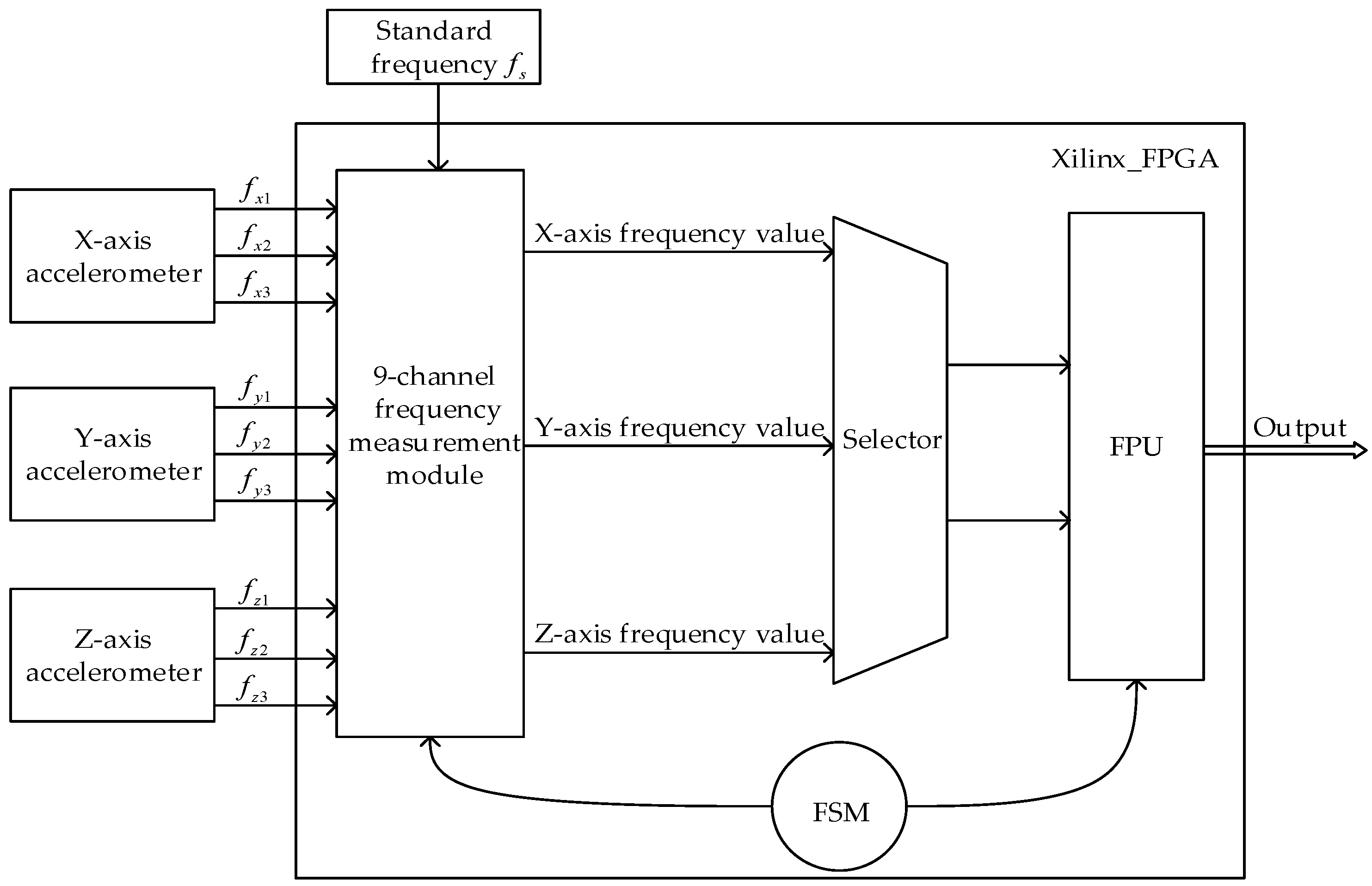 Sensors 19 00483 g008
