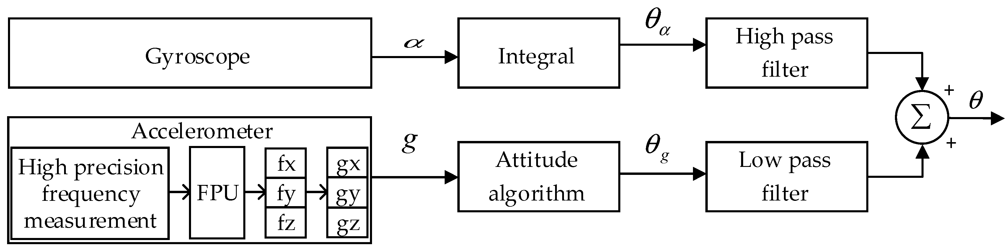 Sensors 19 00483 g009