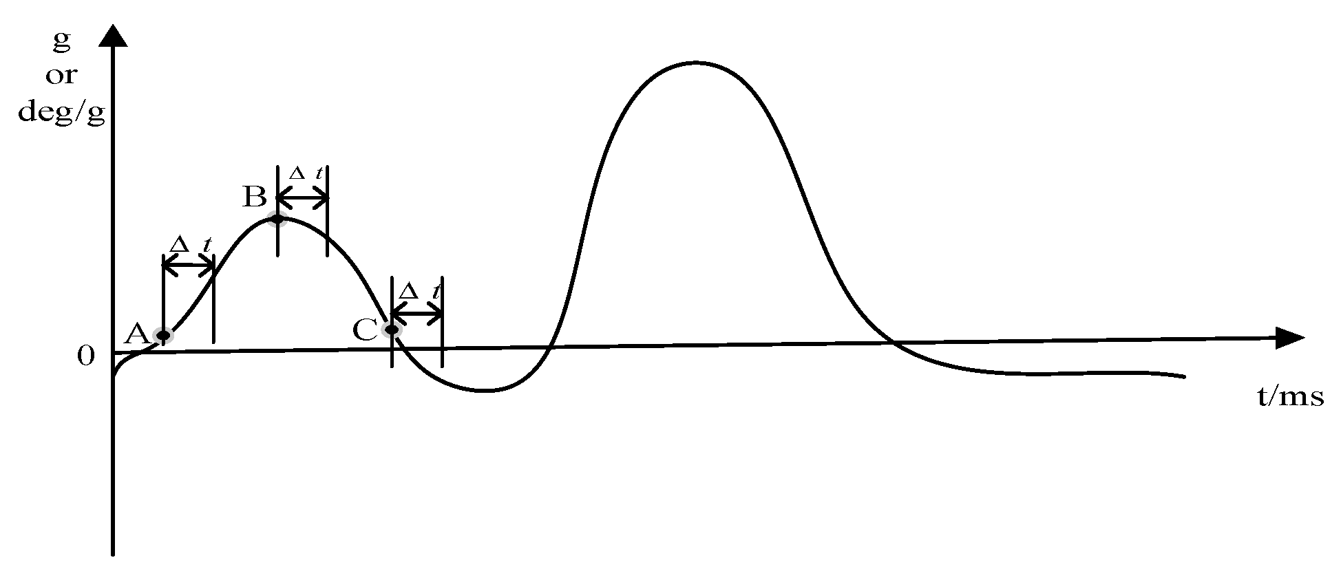 Sensors 19 00483 g010
