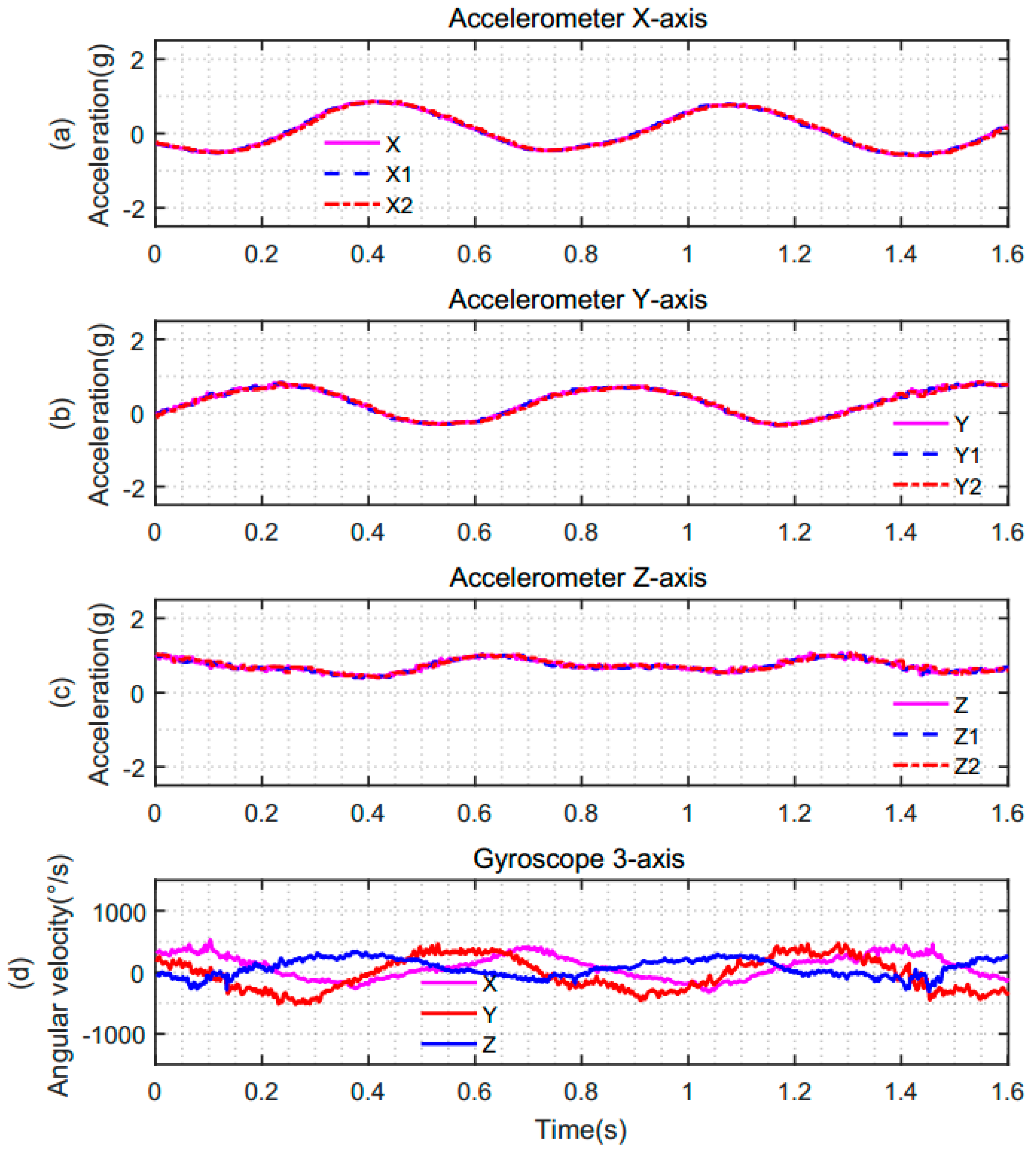 Sensors 19 00483 g011
