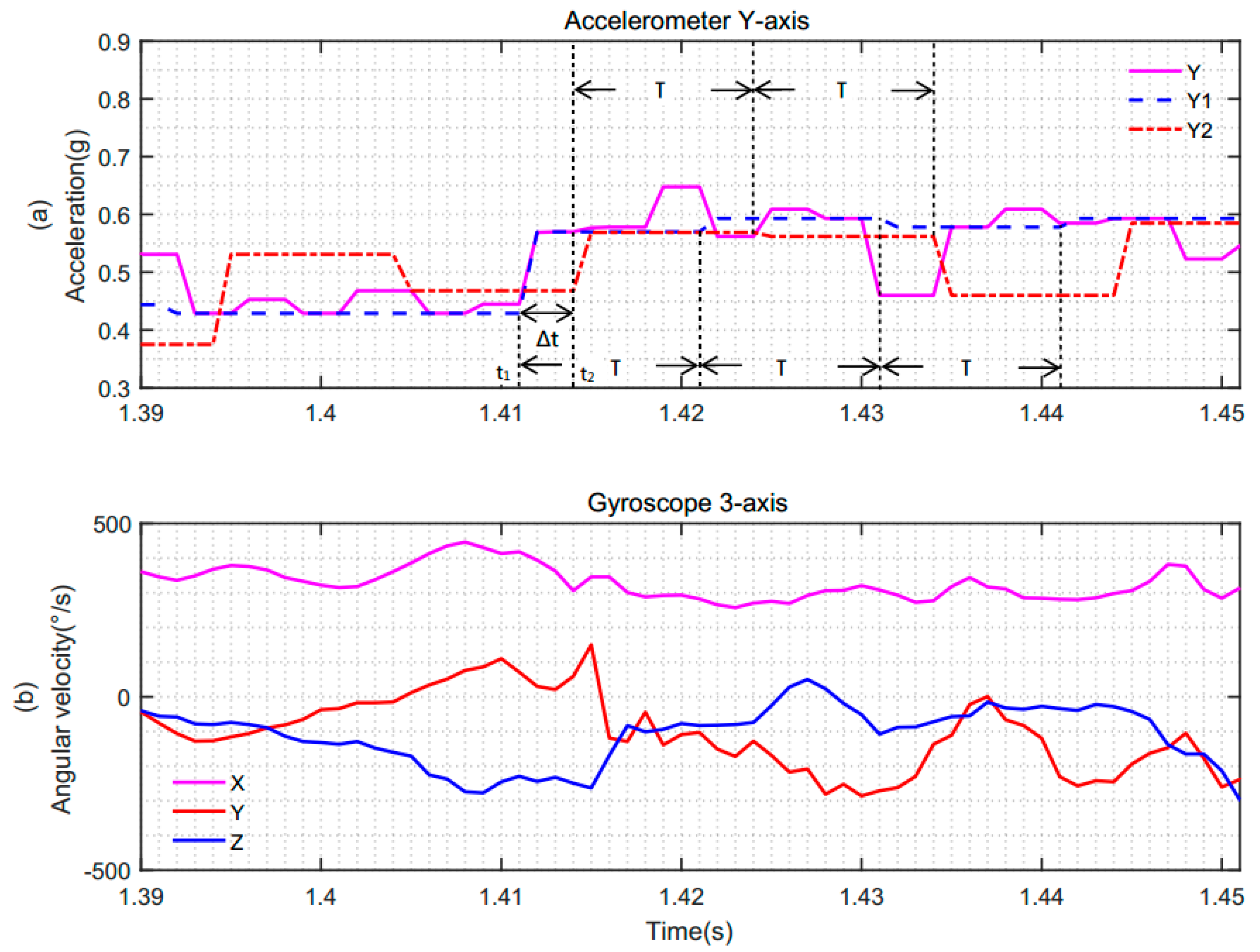 Sensors 19 00483 g012